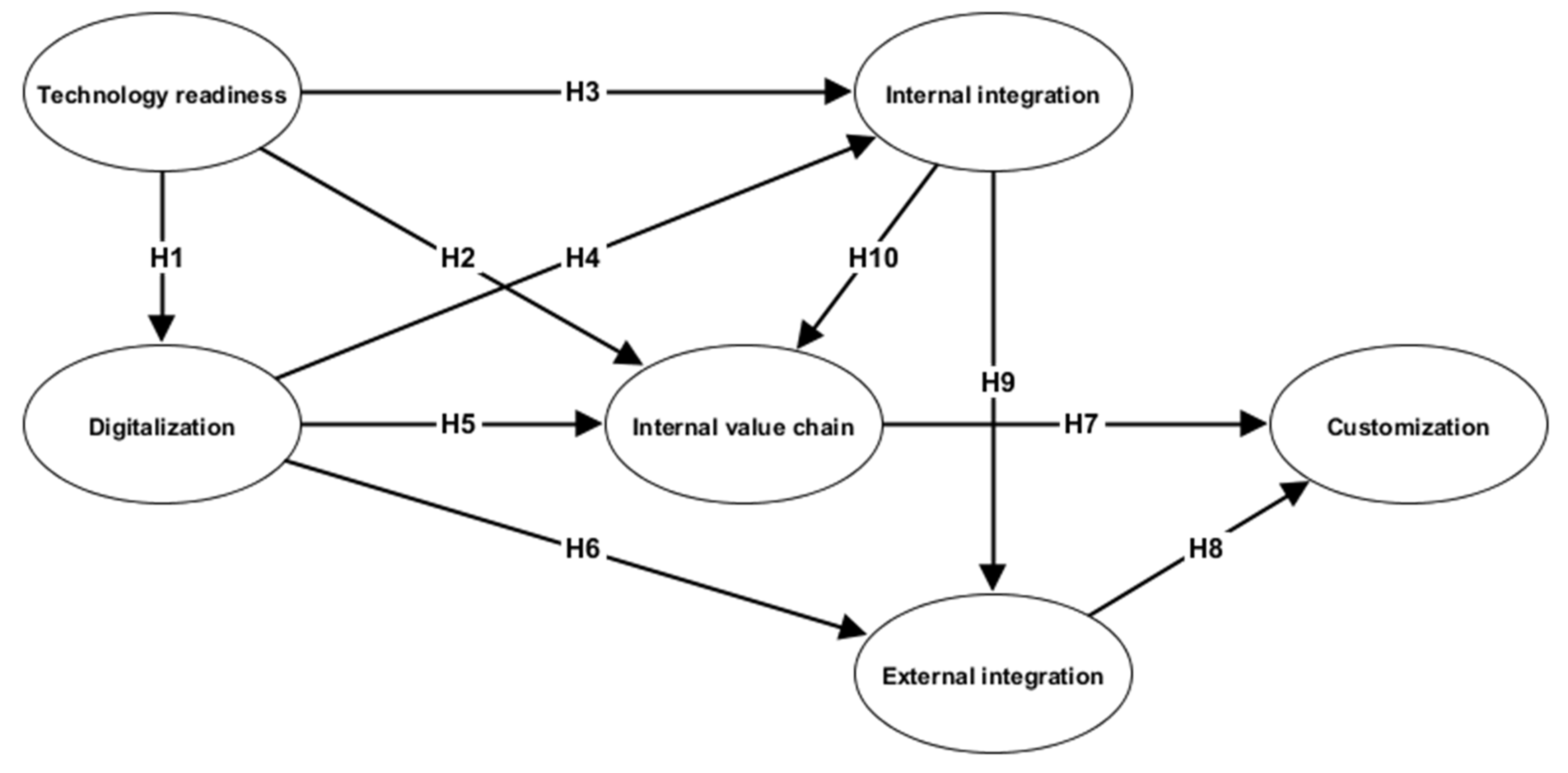 Processes 10 00539 g001
