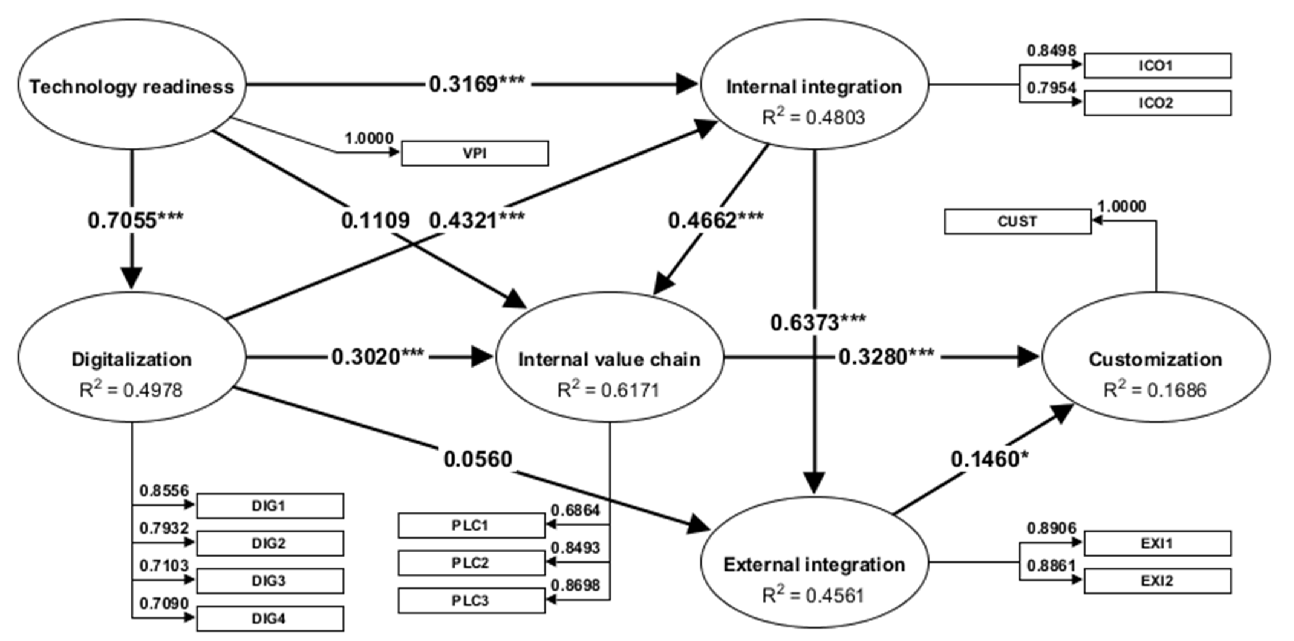 Processes 10 00539 g002