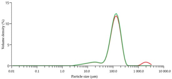 Processes 10 00540 g0a1 550