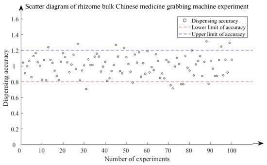 Processes 10 00542 g0a1 550