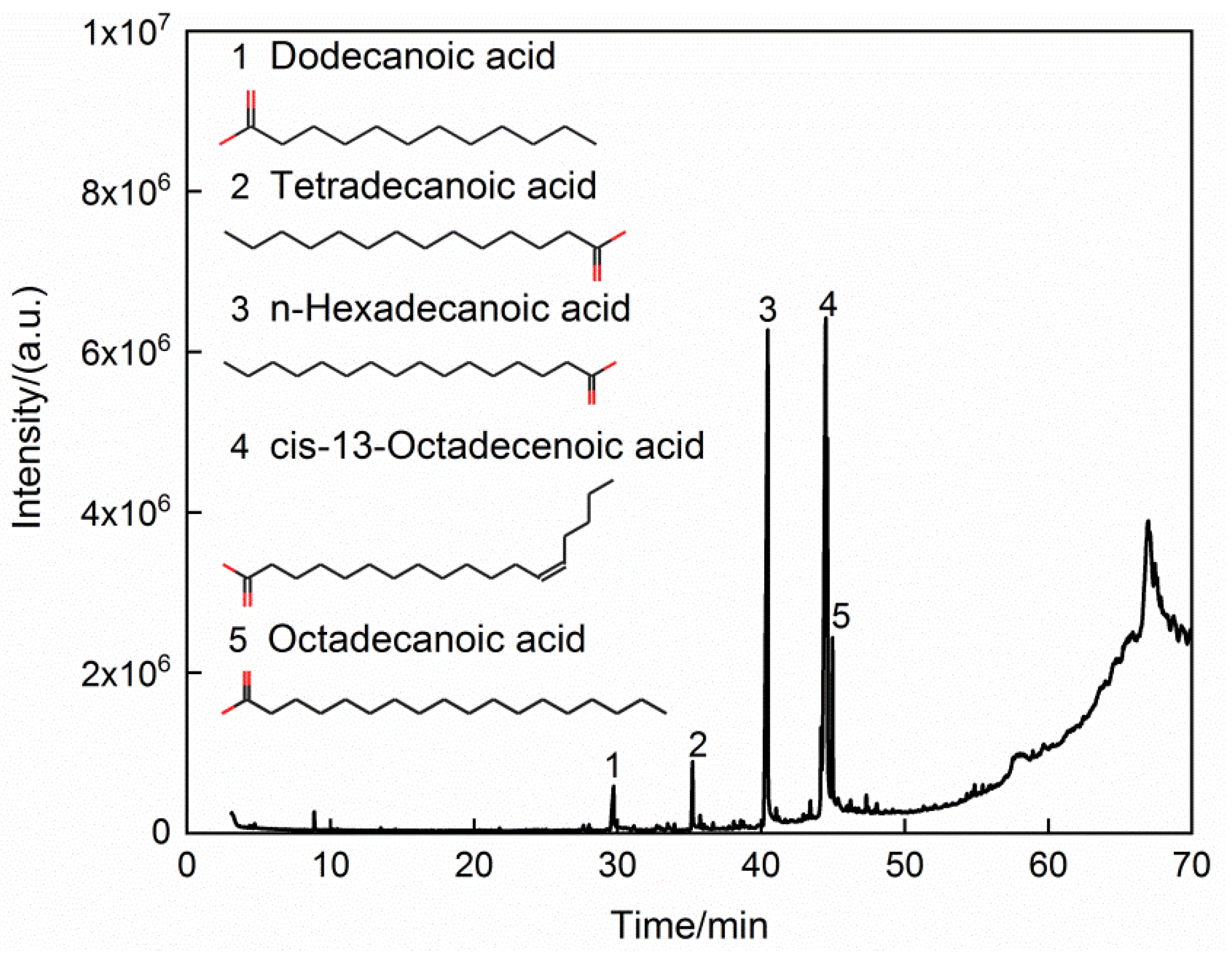 Processes 10 00543 g003