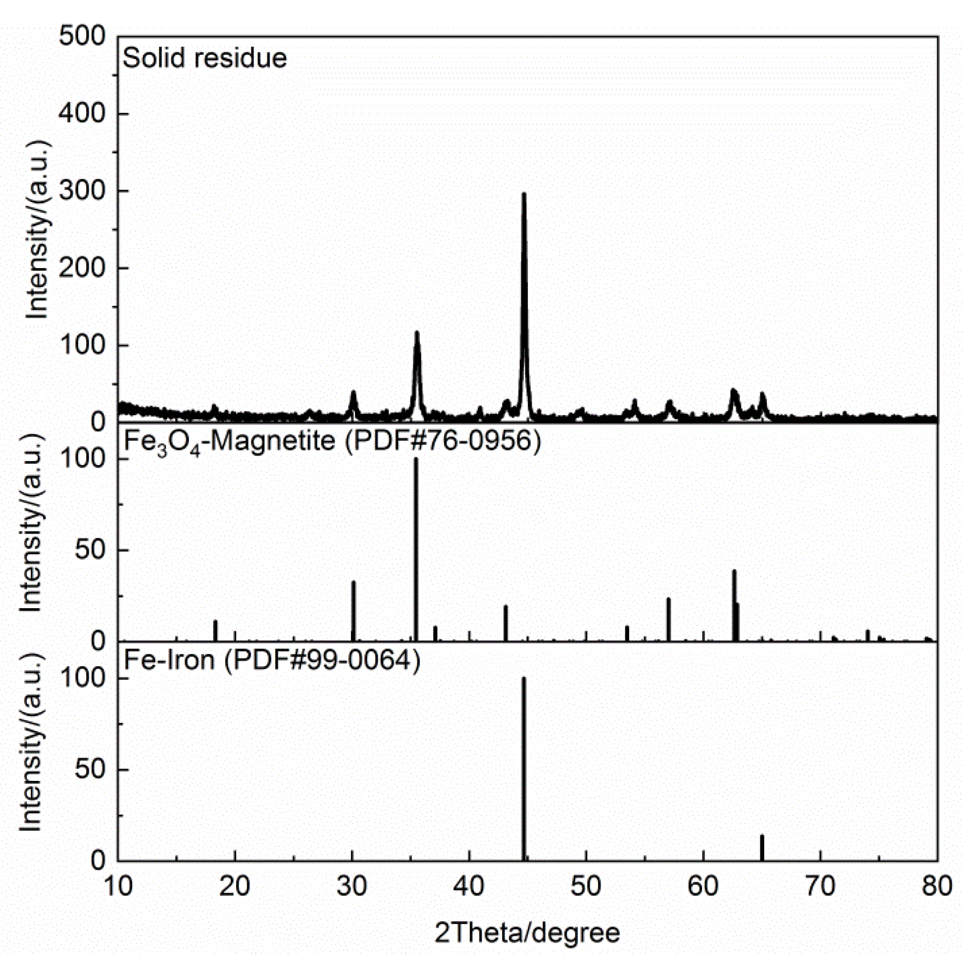 Processes 10 00543 g006
