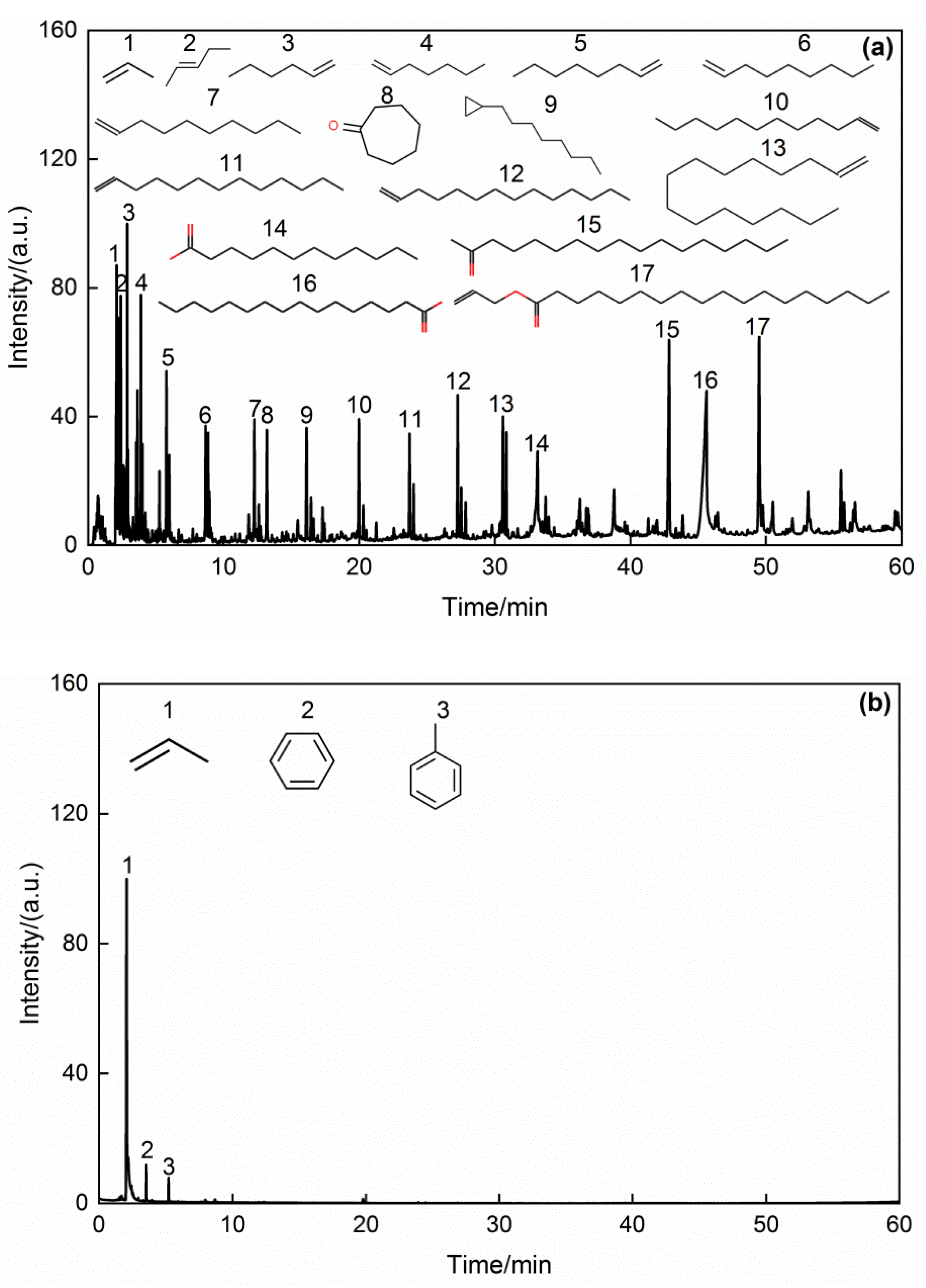 Processes 10 00543 g007