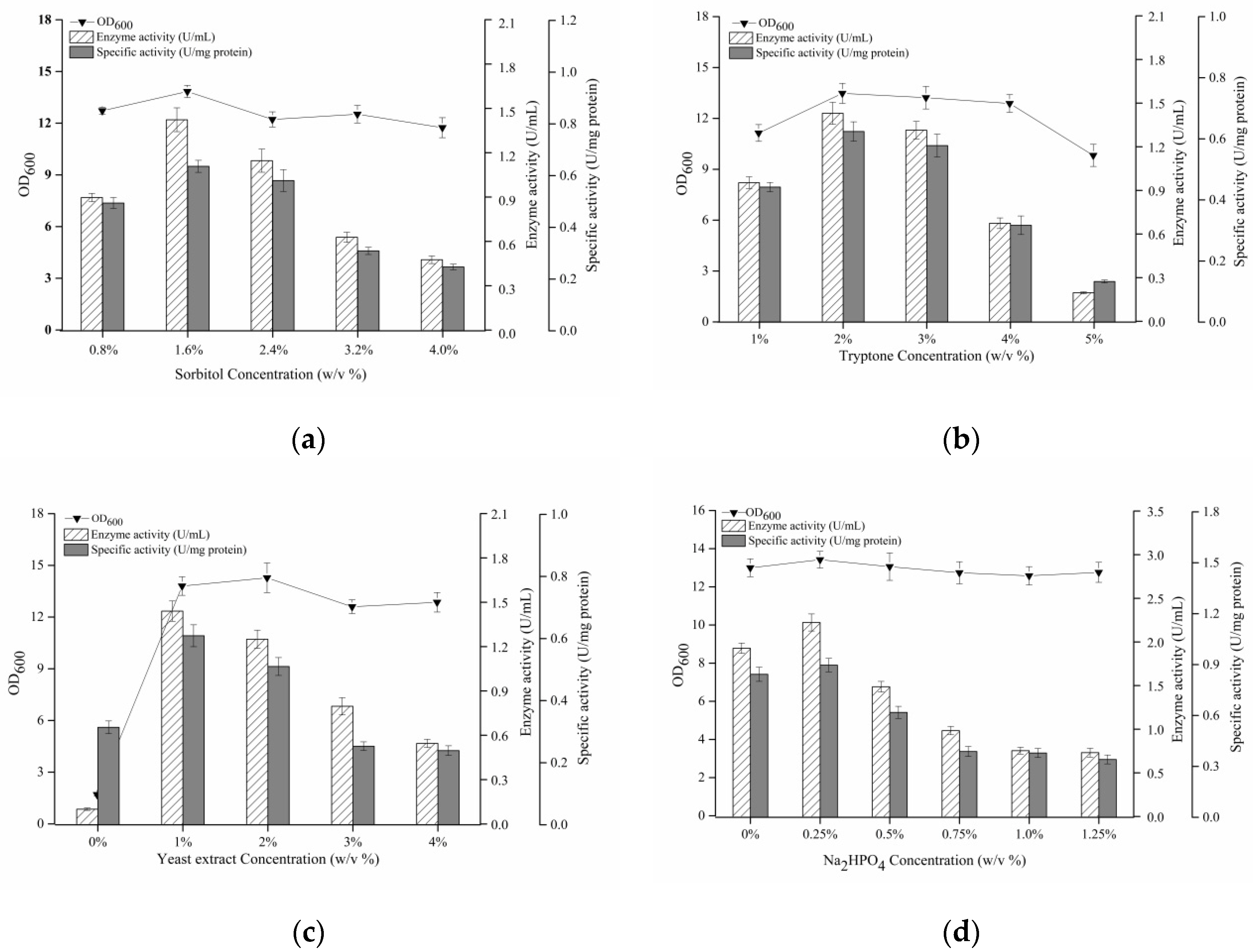 Processes 10 00544 g007