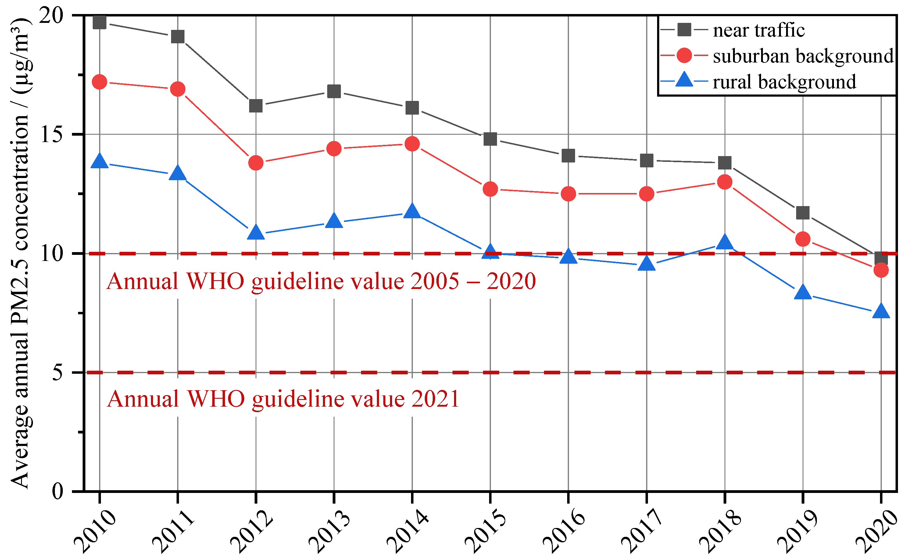 Processes 10 00545 g001