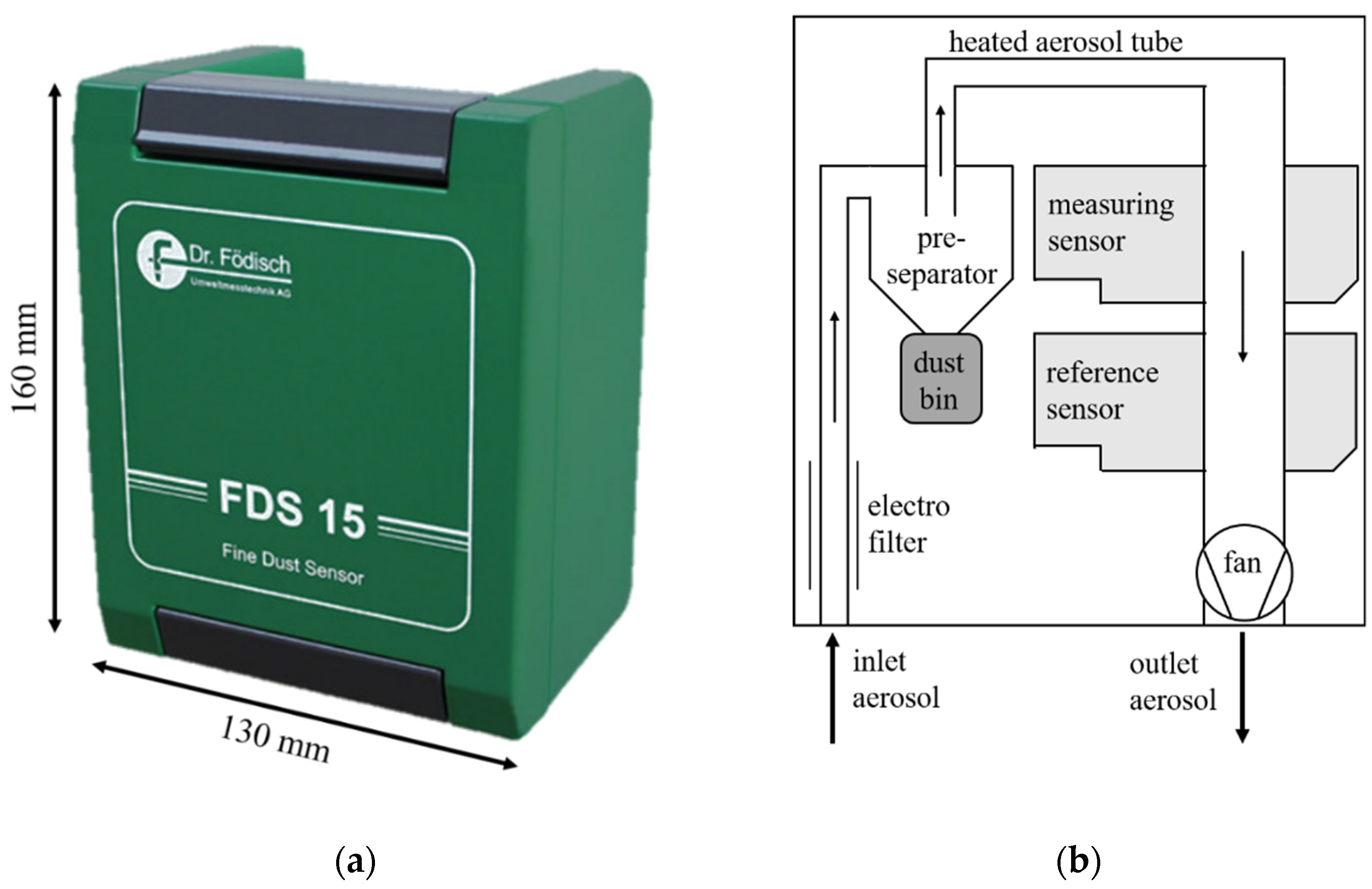 Processes 10 00545 g003