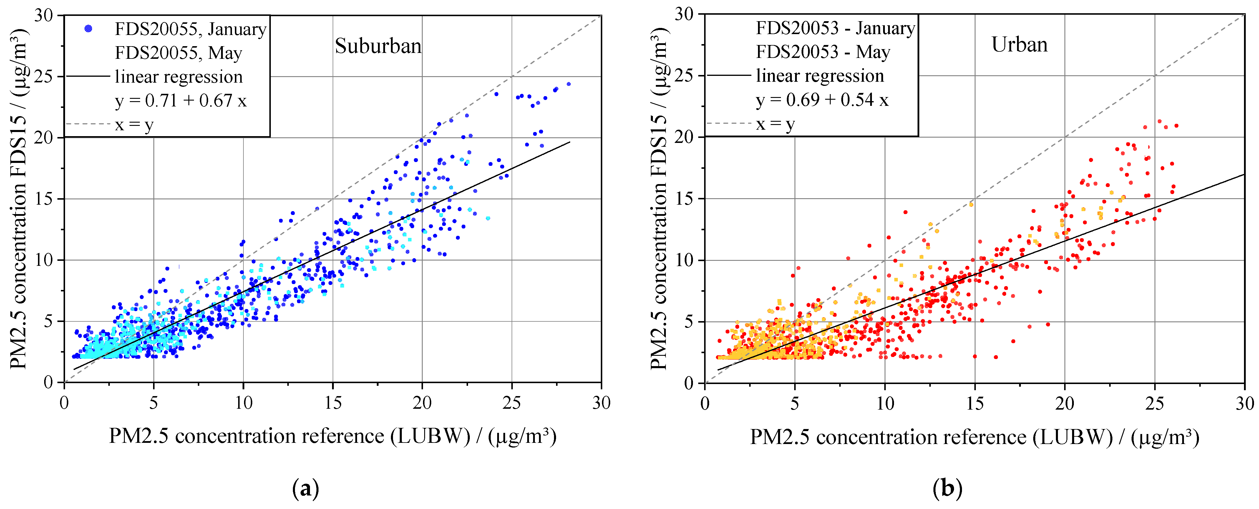Processes 10 00545 g005