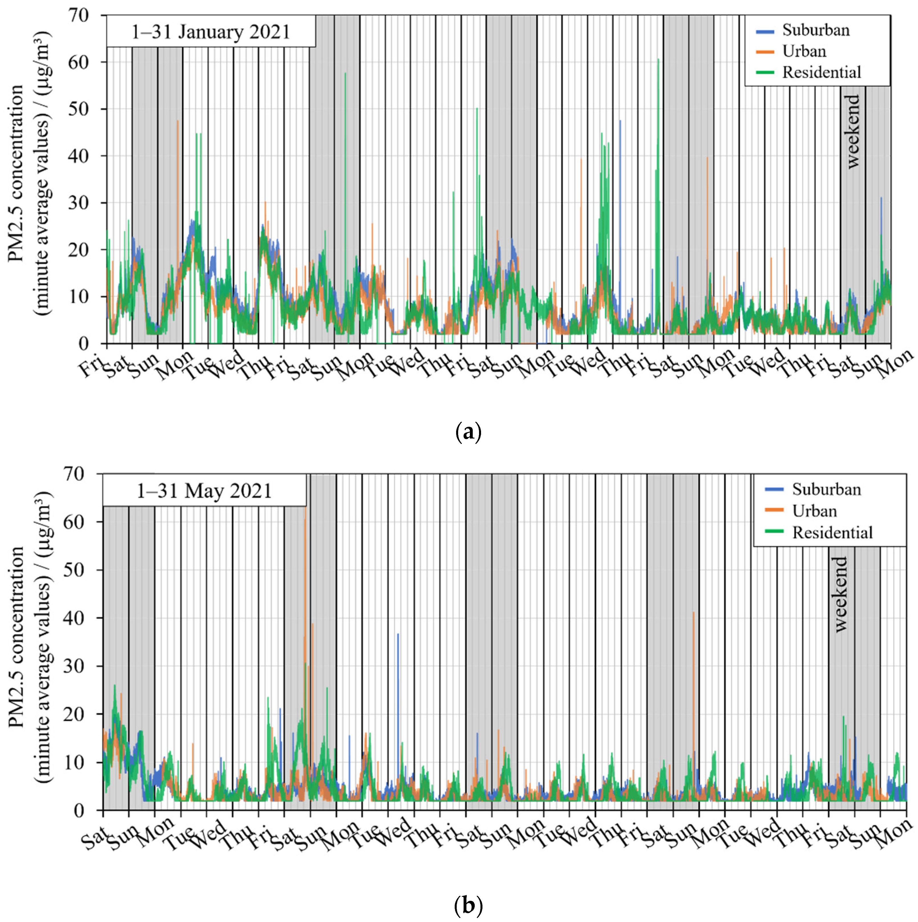Processes 10 00545 g007