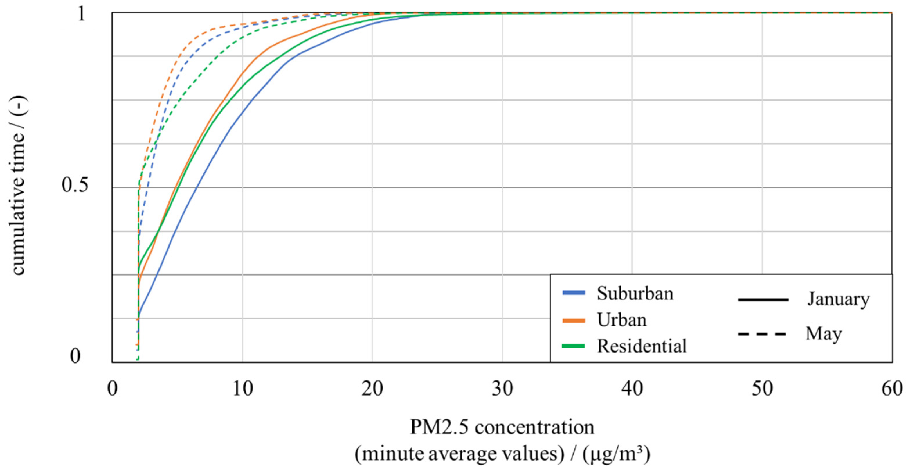 Processes 10 00545 g008