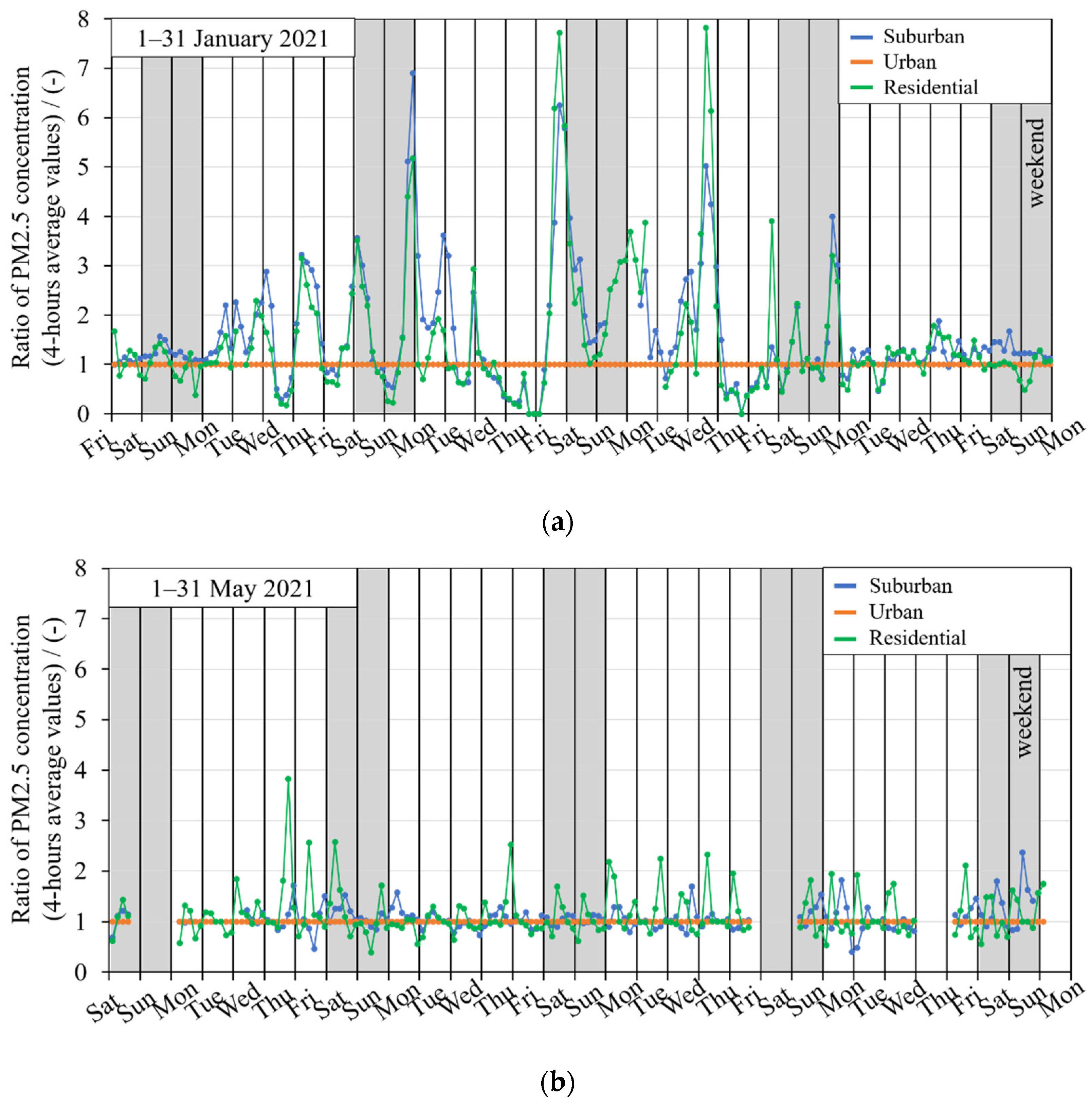 Processes 10 00545 g009