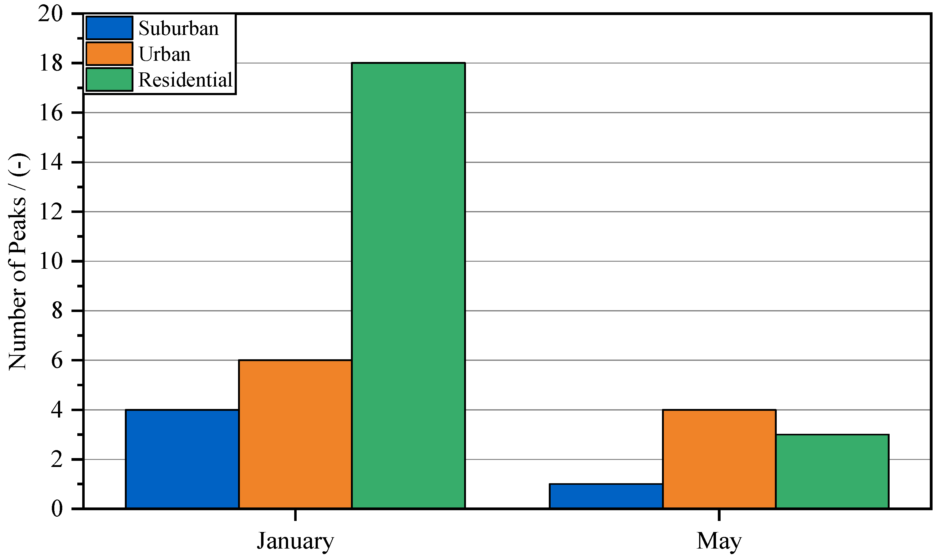 Processes 10 00545 g012
