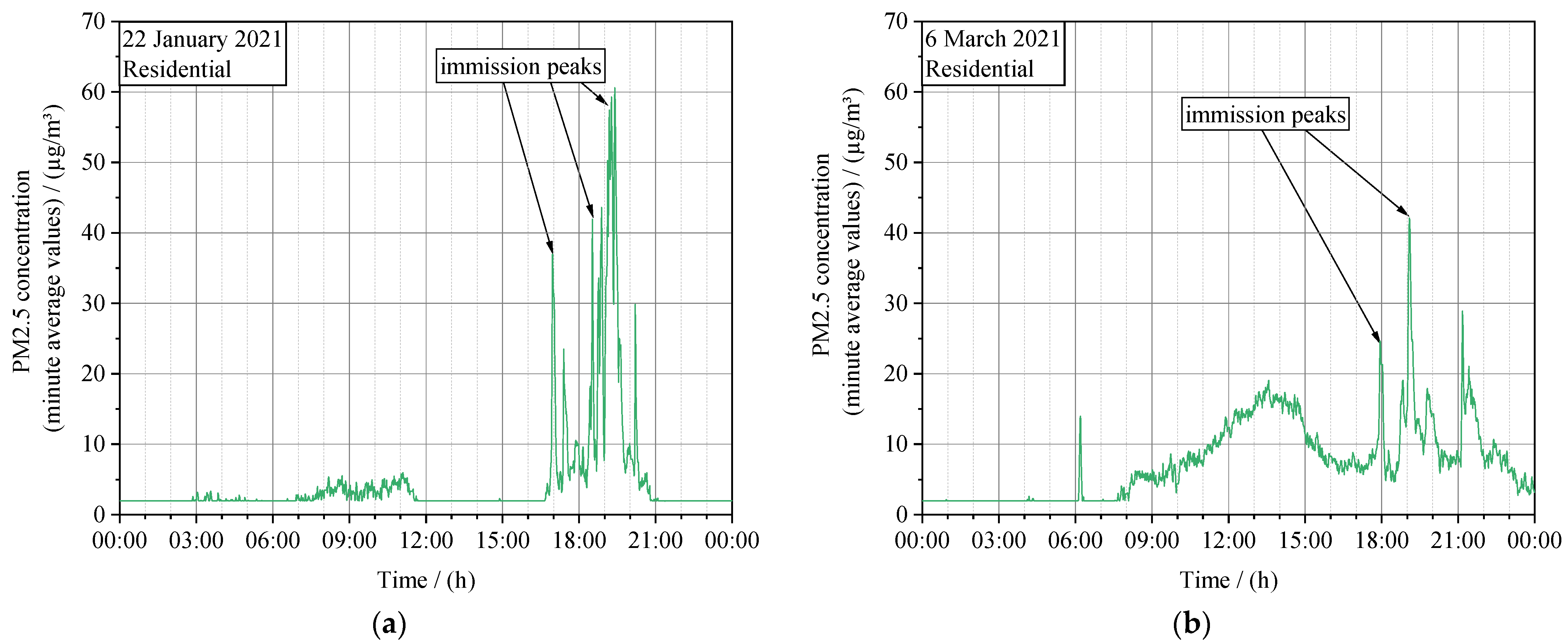 Processes 10 00545 g013