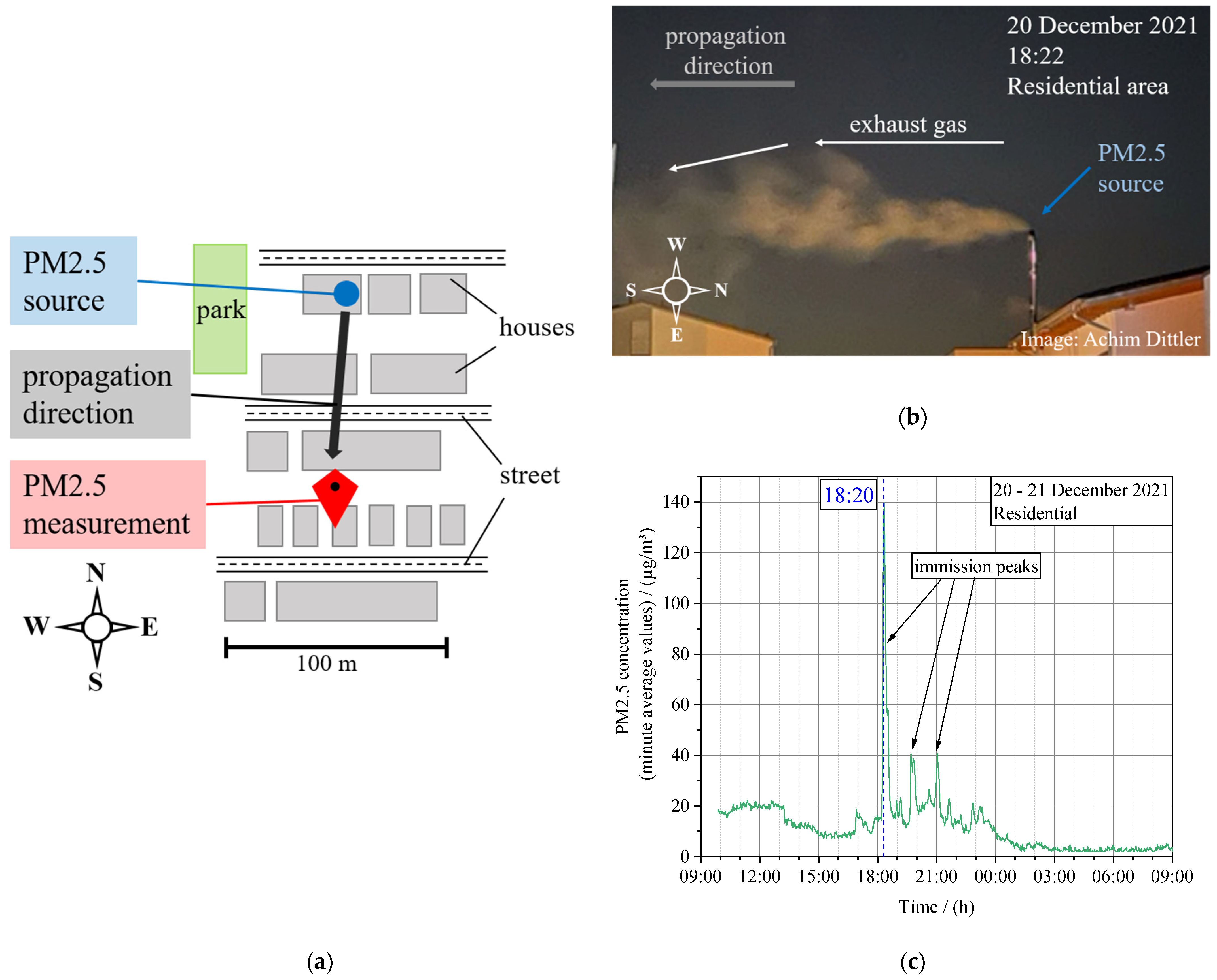 Processes 10 00545 g014