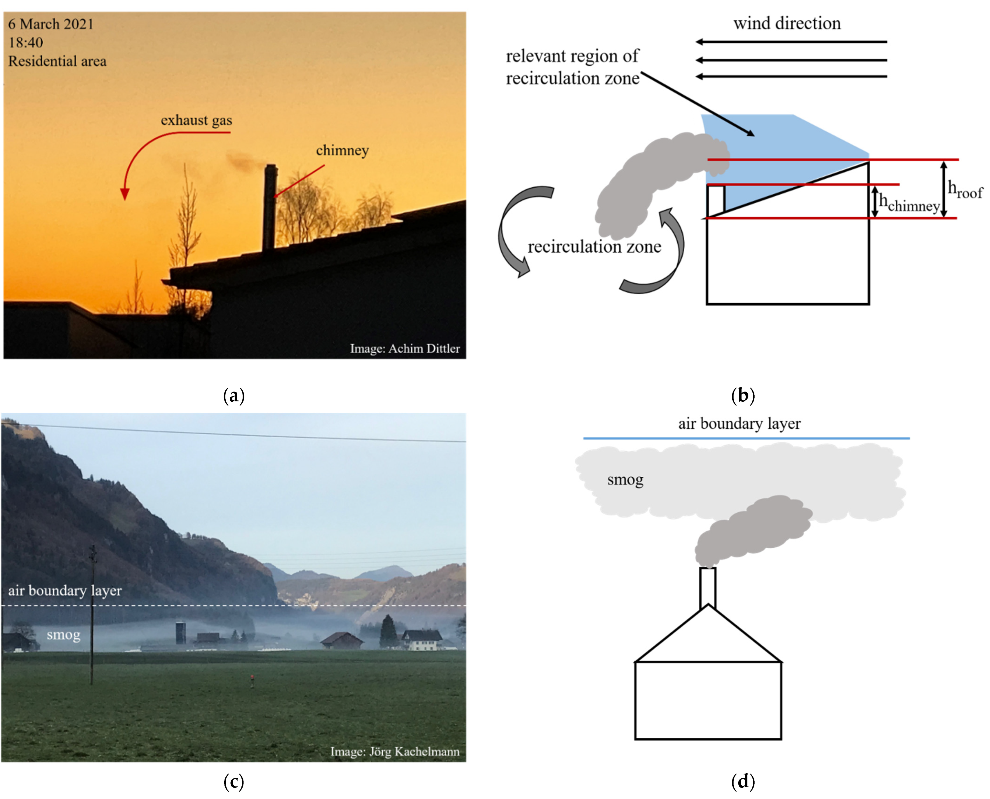 Processes 10 00545 g015
