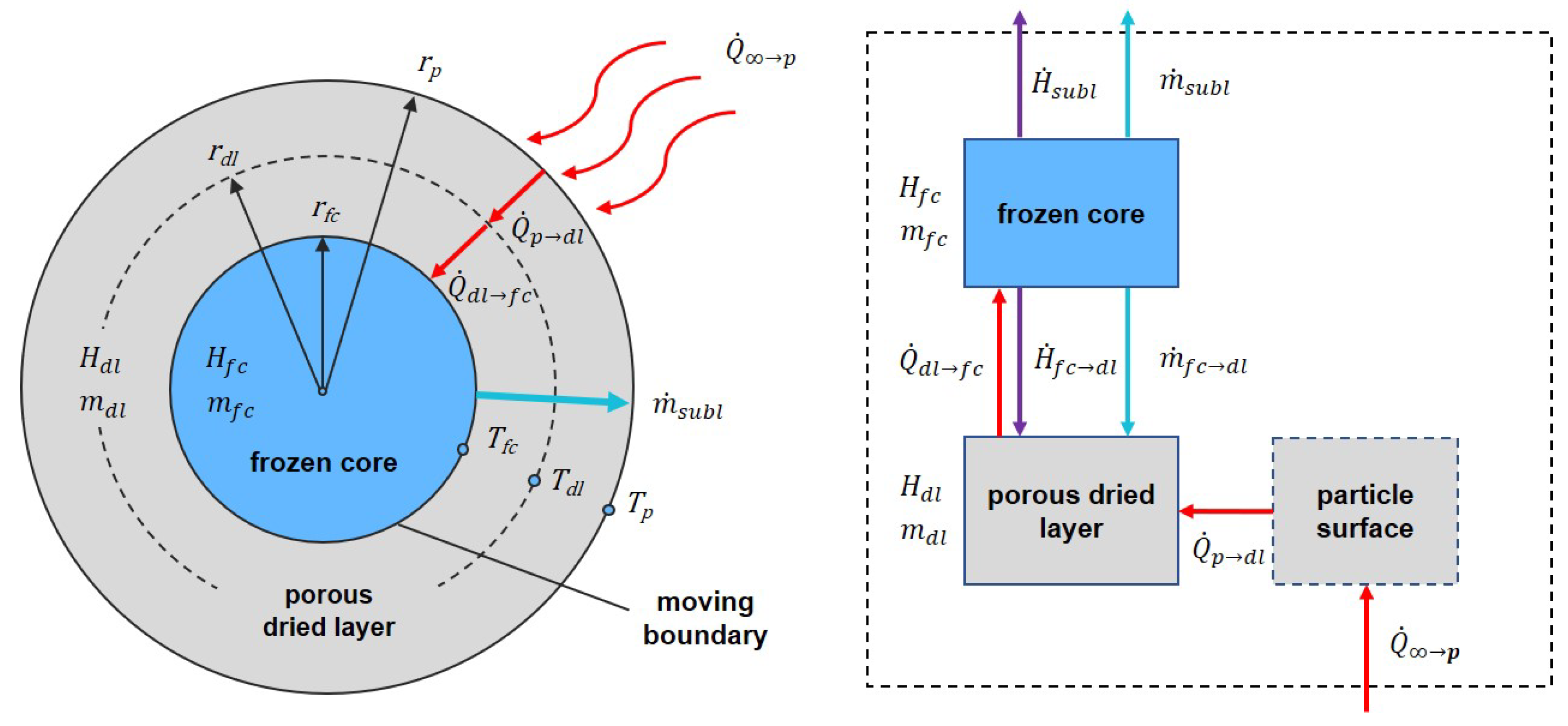 Processes 10 00548 g001 Processes 10 00548 g001