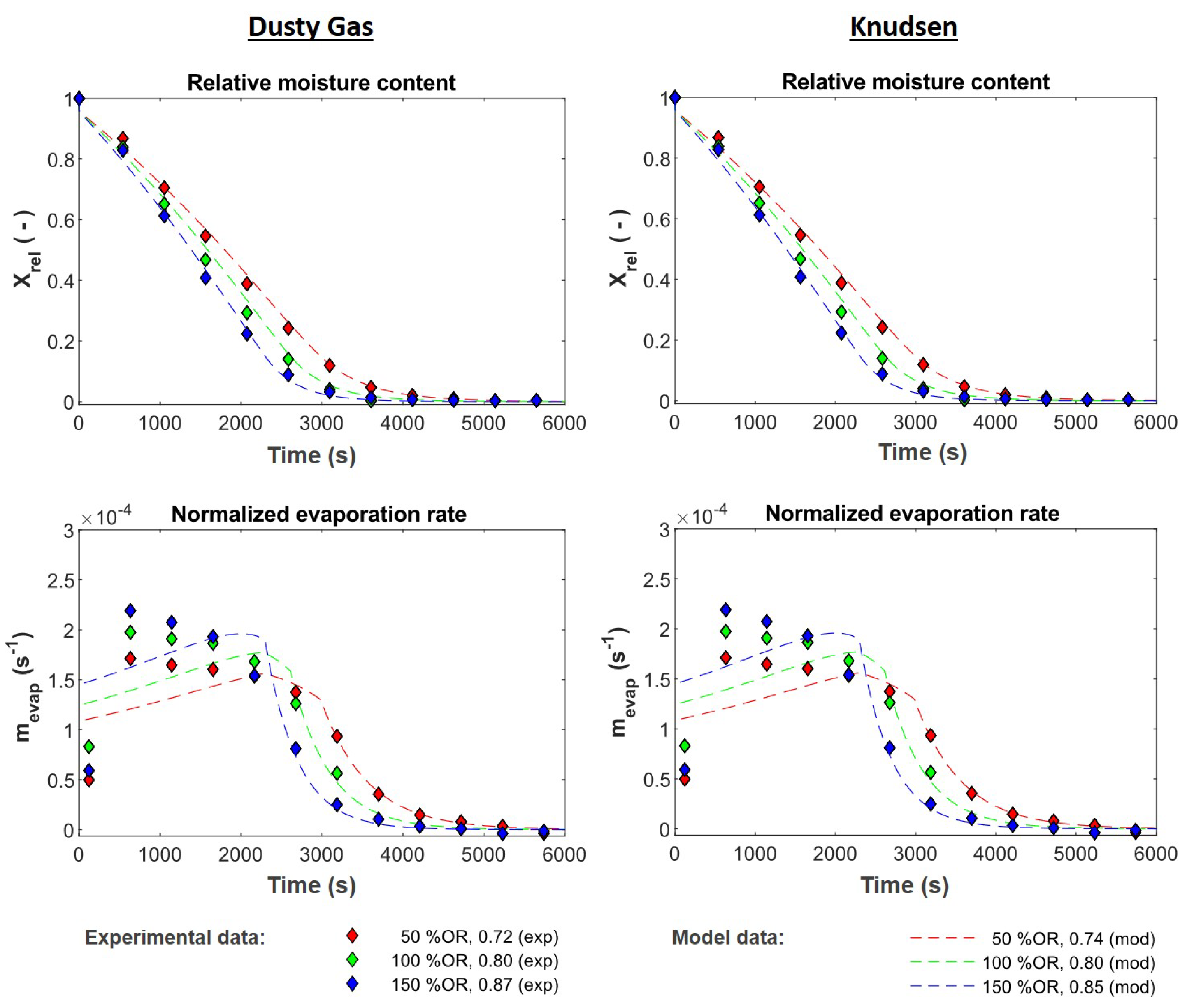 Processes 10 00548 g004 Processes 10 00548 g004