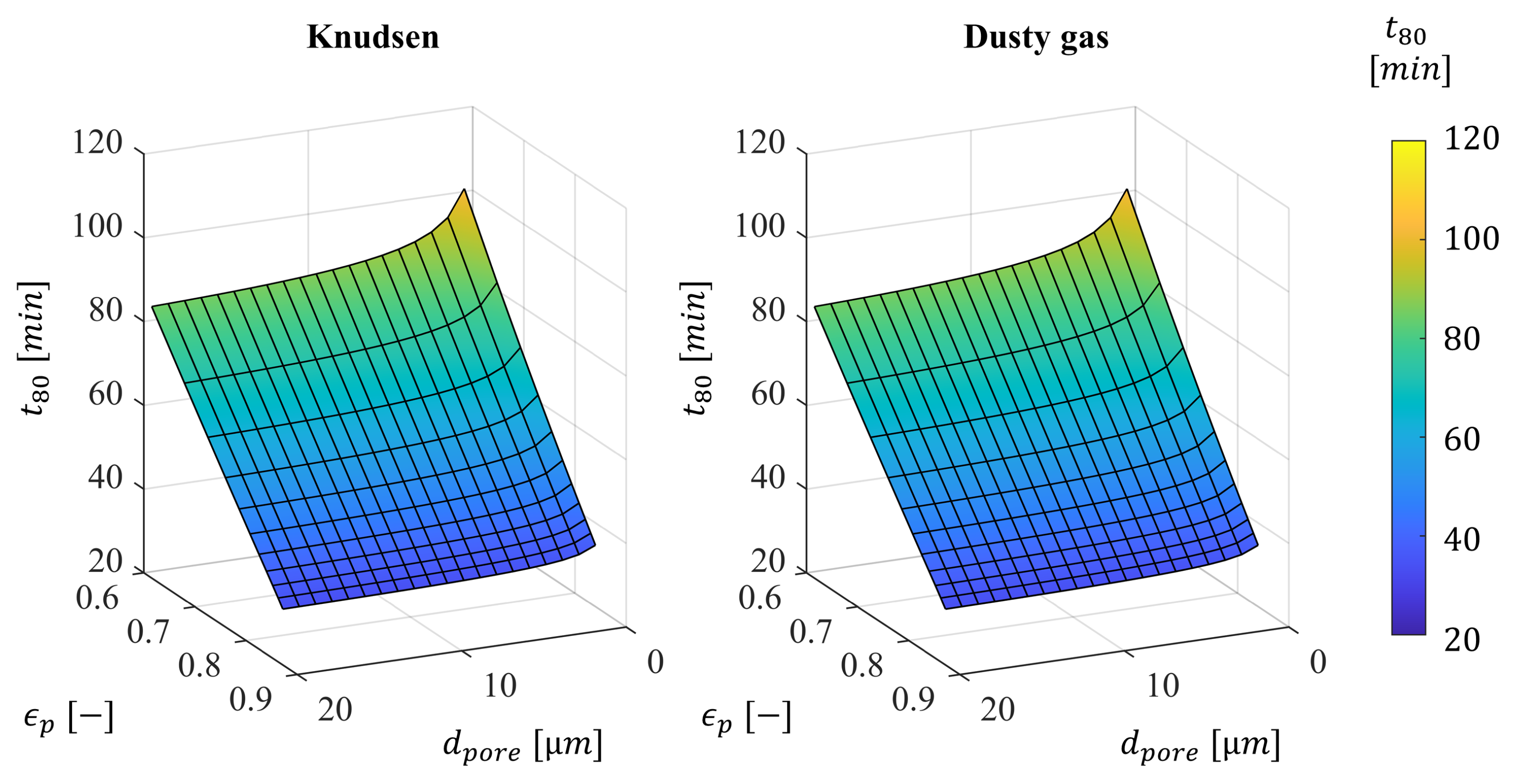 Processes 10 00548 g005 Processes 10 00548 g005