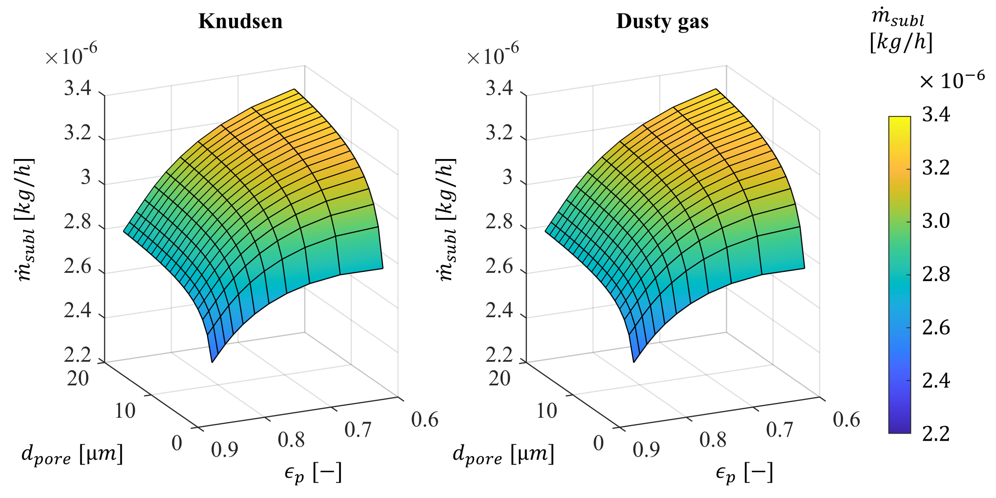 Processes 10 00548 g006 Processes 10 00548 g006