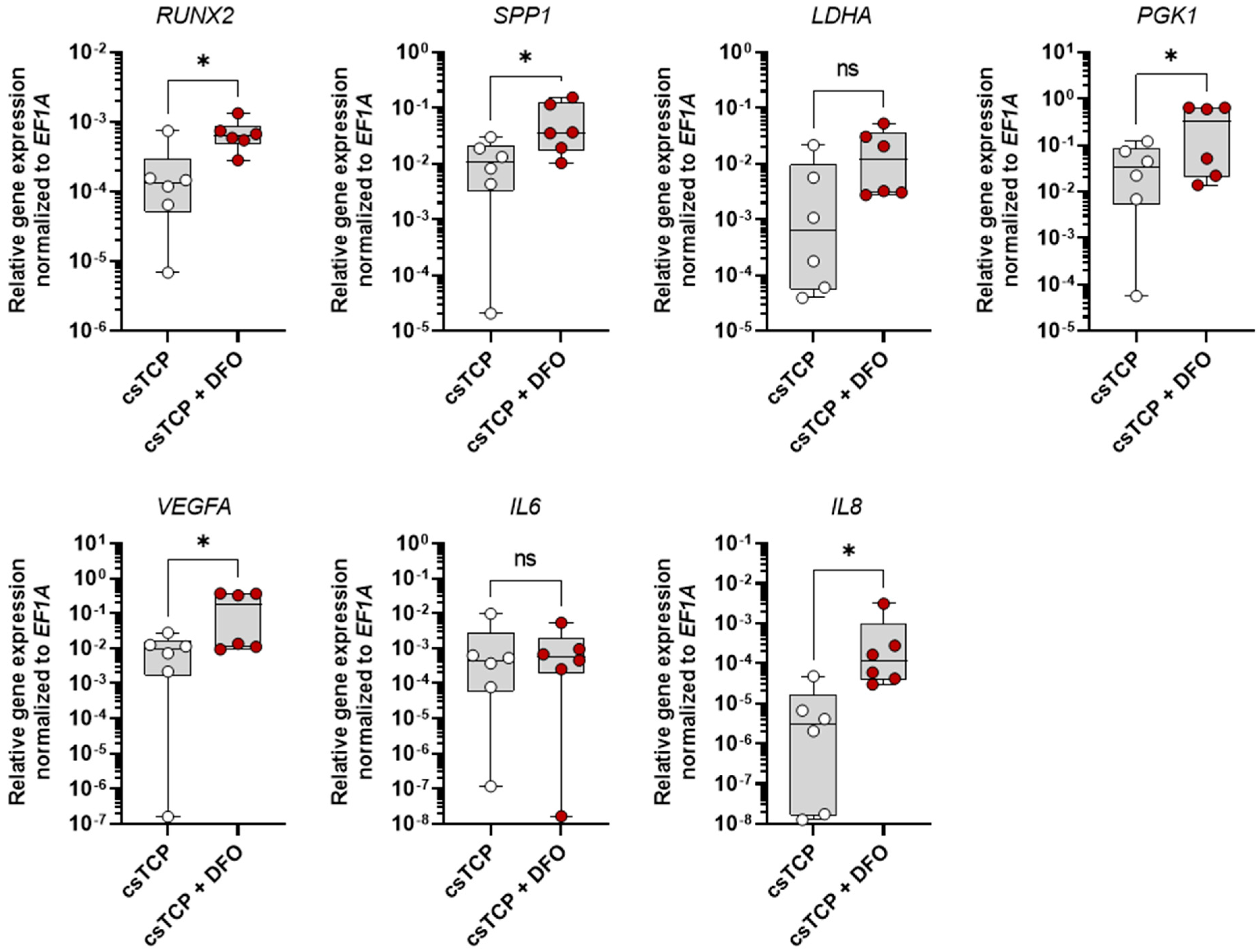 Processes 10 00550 g005