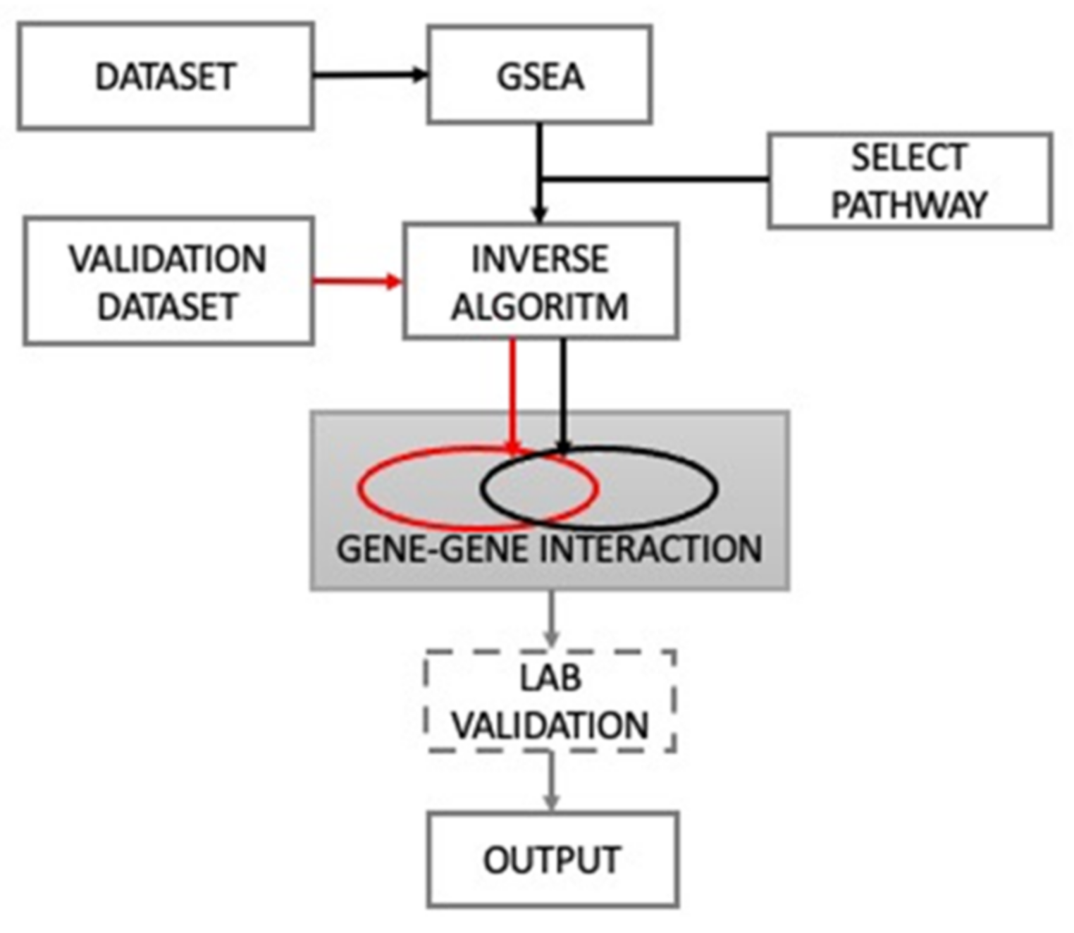 Processes 10 00552 g001