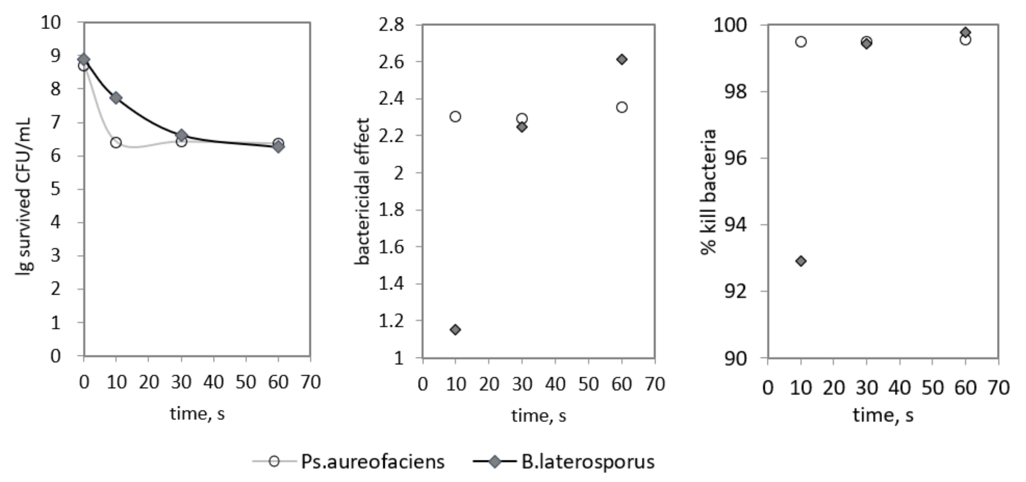 Processes 10 00554 g003