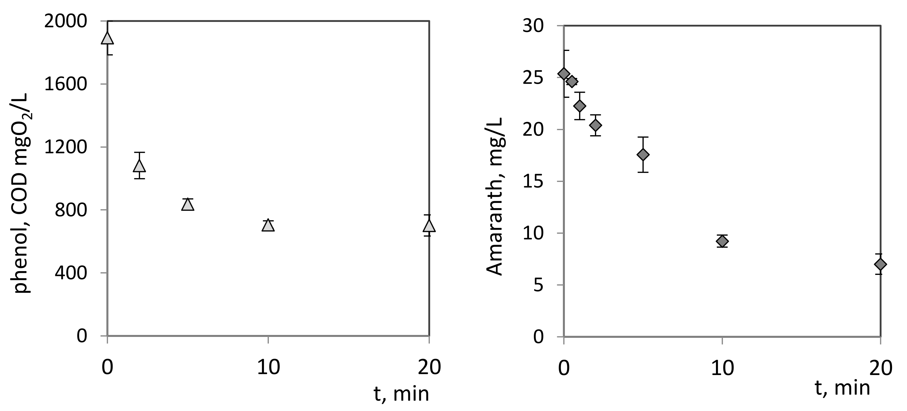 Processes 10 00554 g006