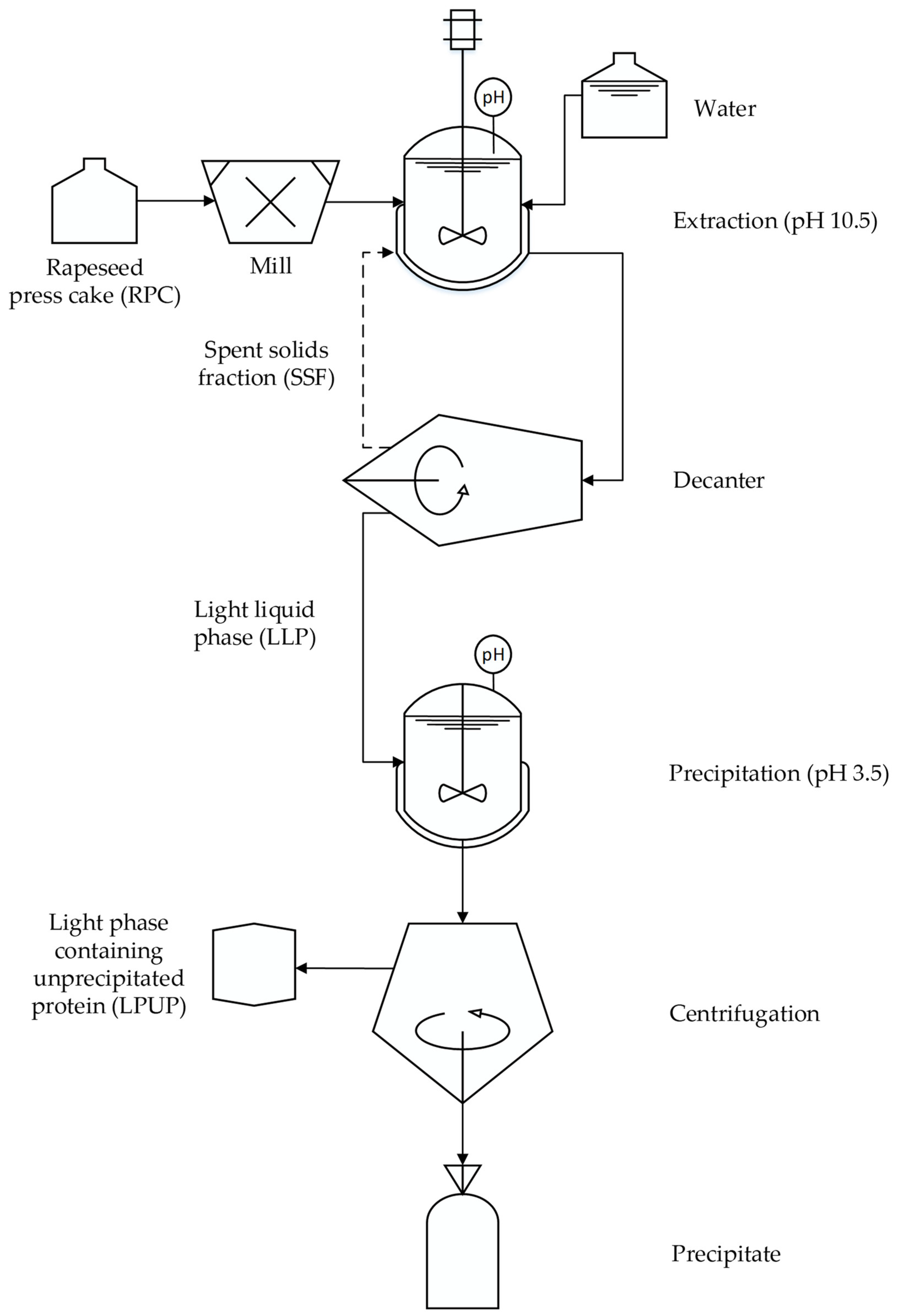 Processes 10 00557 g001