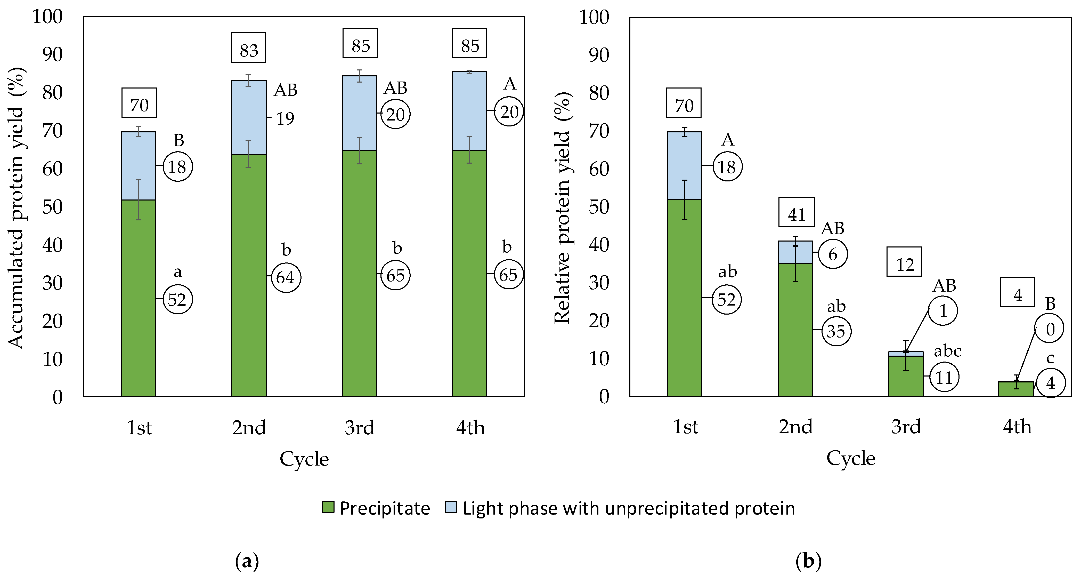Processes 10 00557 g003