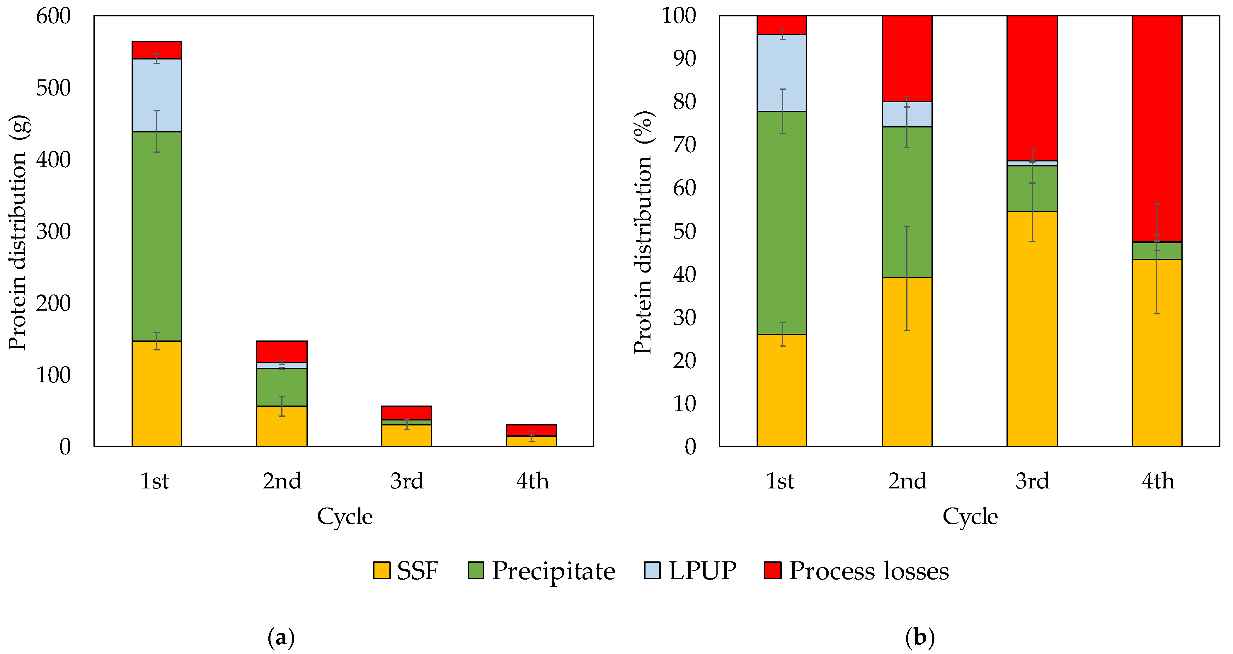 Processes 10 00557 g004