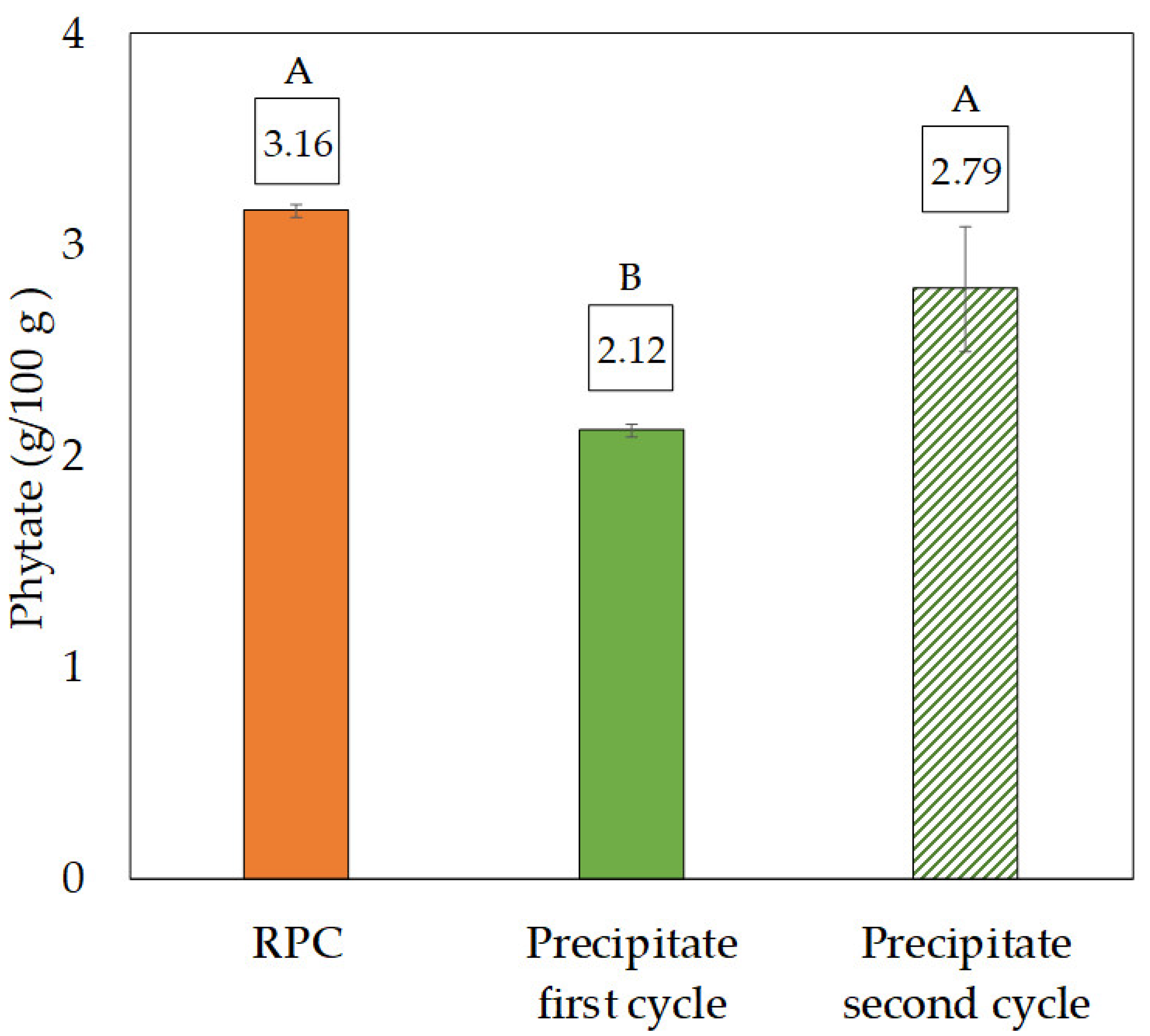 Processes 10 00557 g005