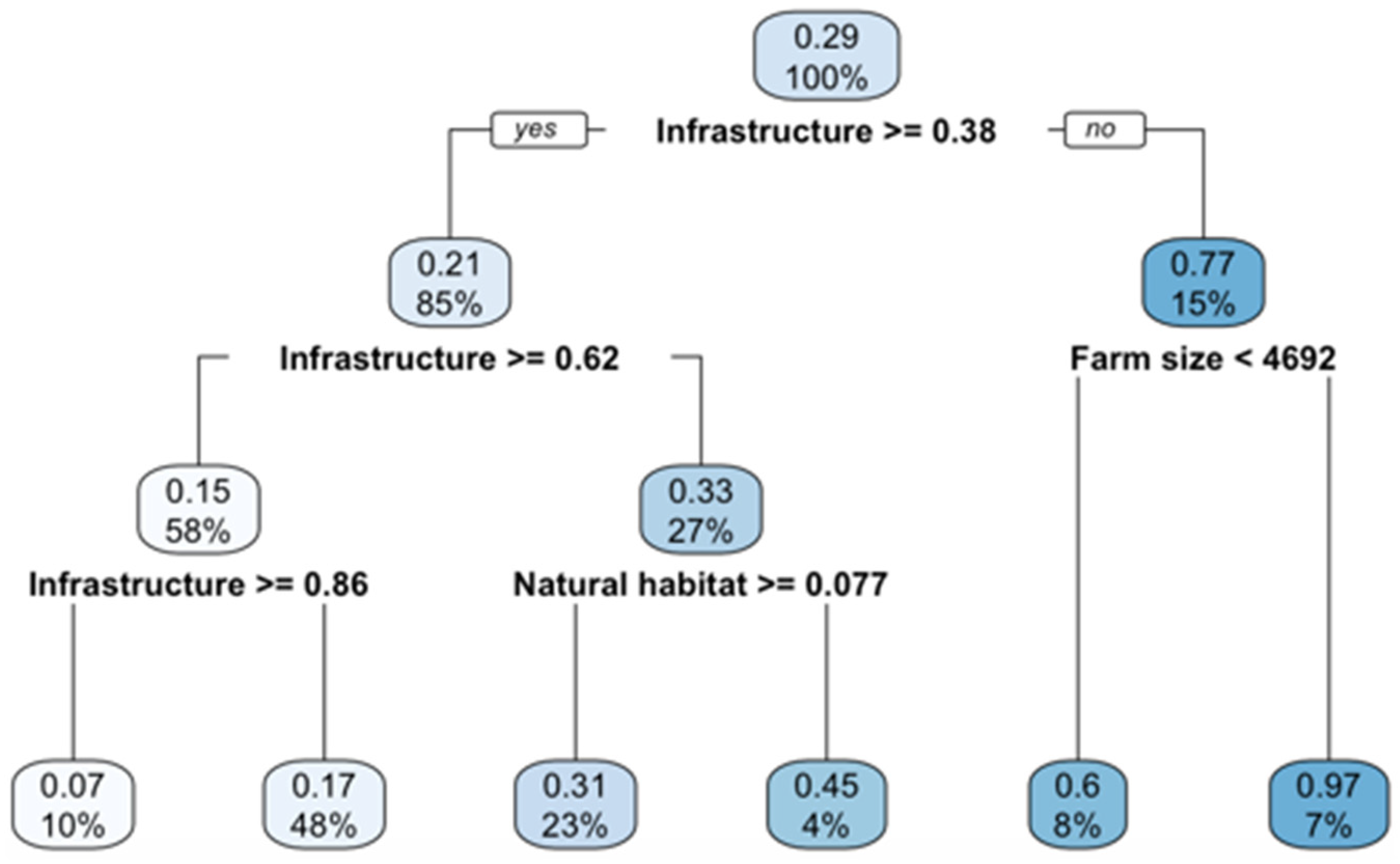 Processes 10 00558 g002