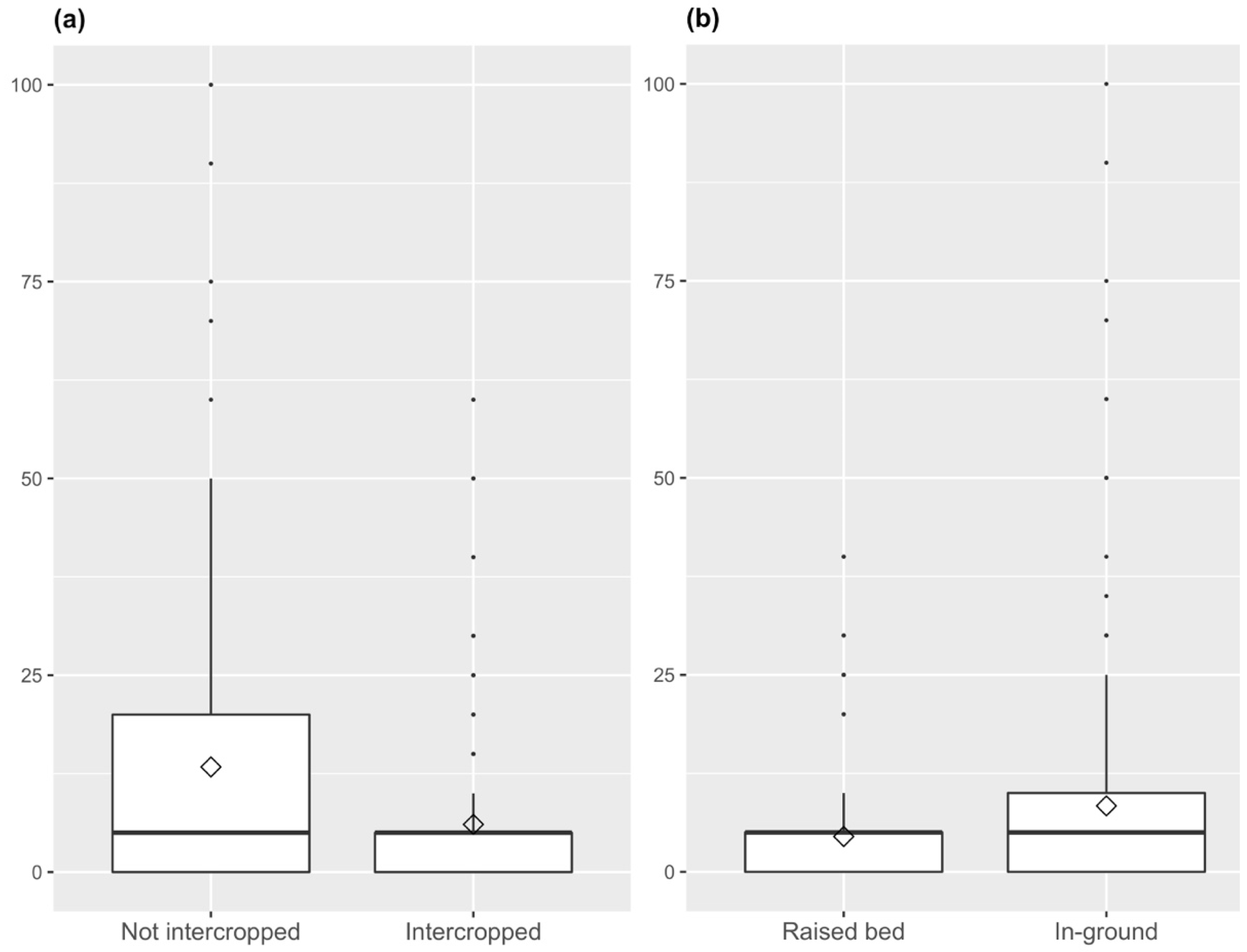 Processes 10 00558 g003