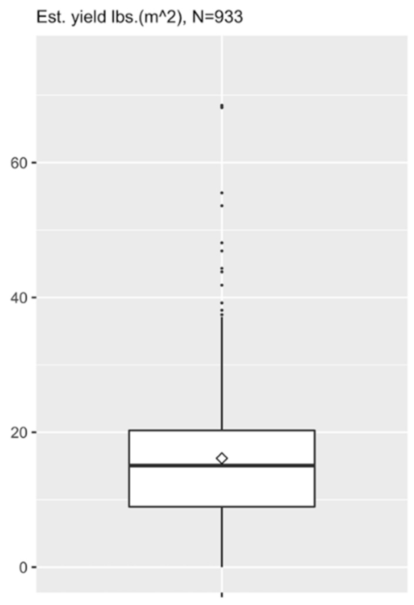 Processes 10 00558 g004
