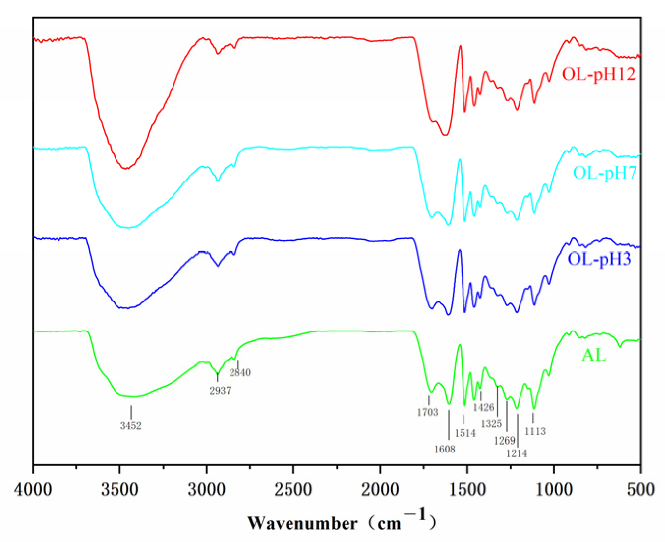 Processes 10 00559 g002