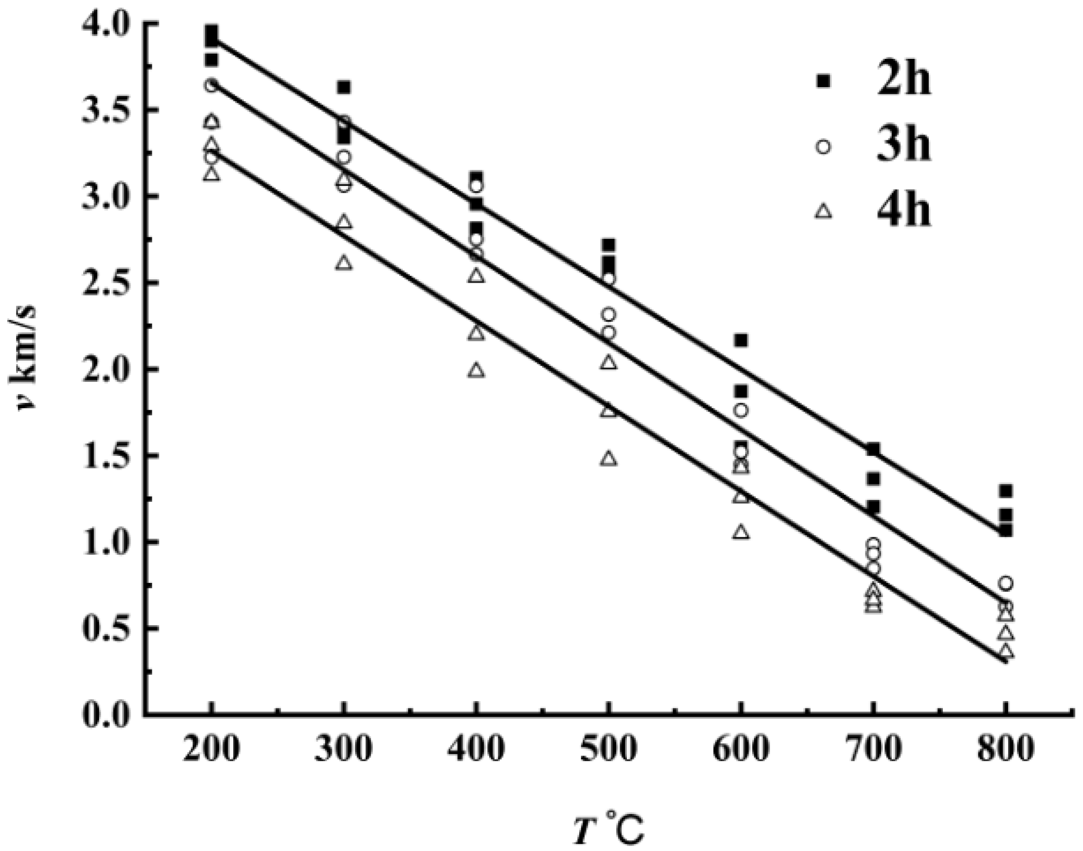 Processes 10 00560 g004