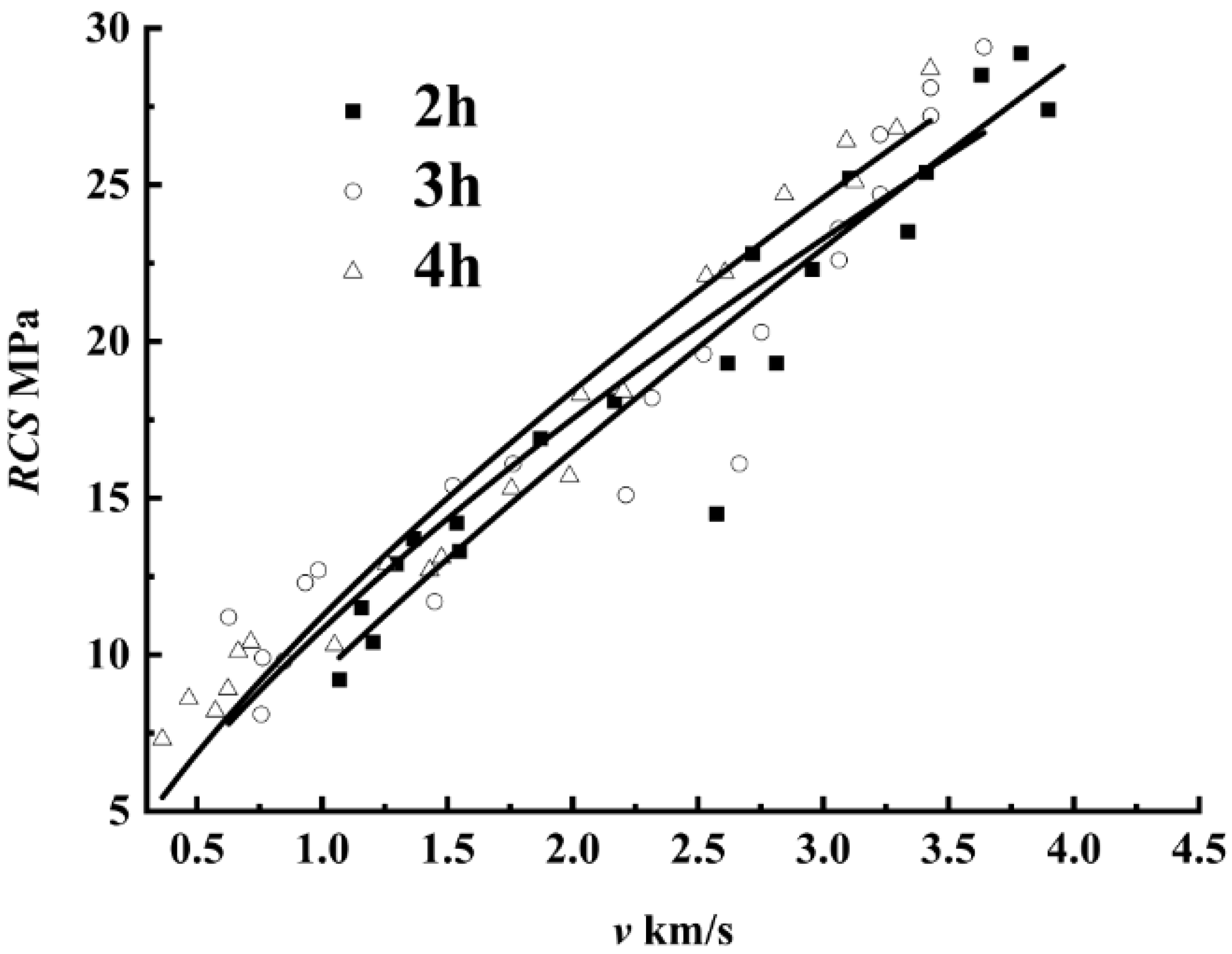 Processes 10 00560 g005