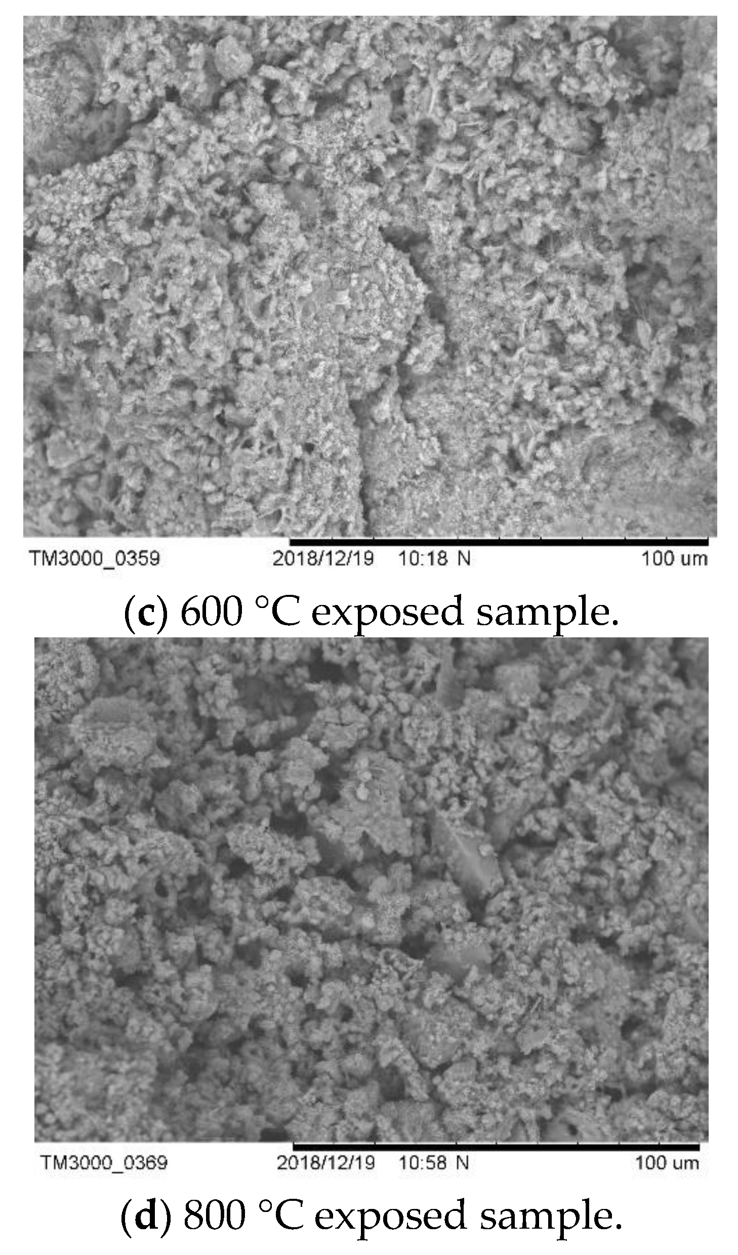 Processes 10 00560 g007b