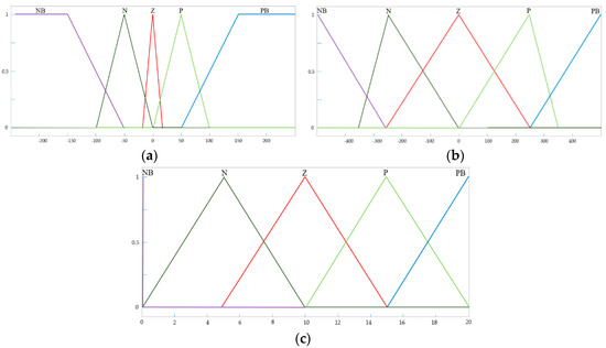 Processes 10 00562 g006 550