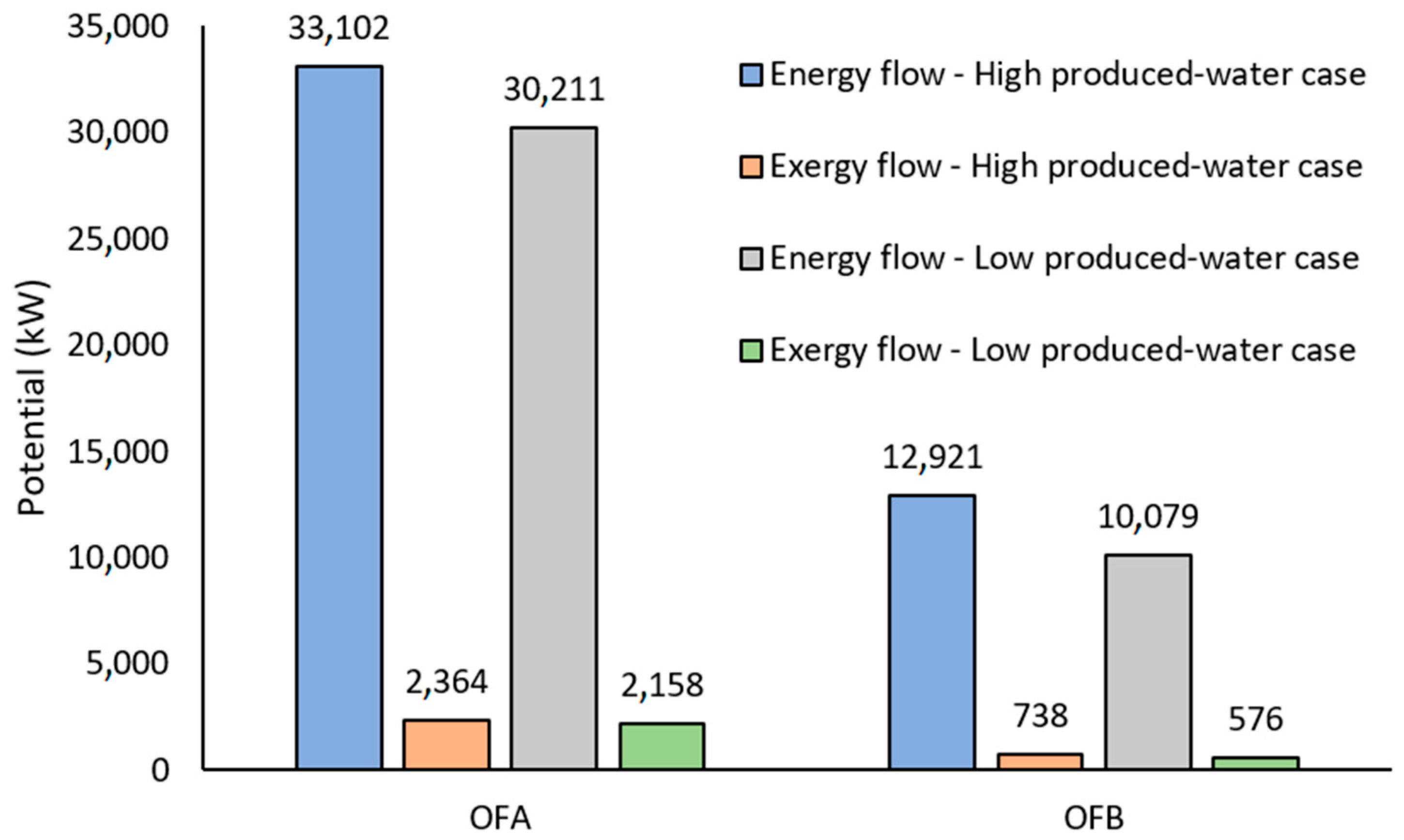 Processes 10 00568 g004
