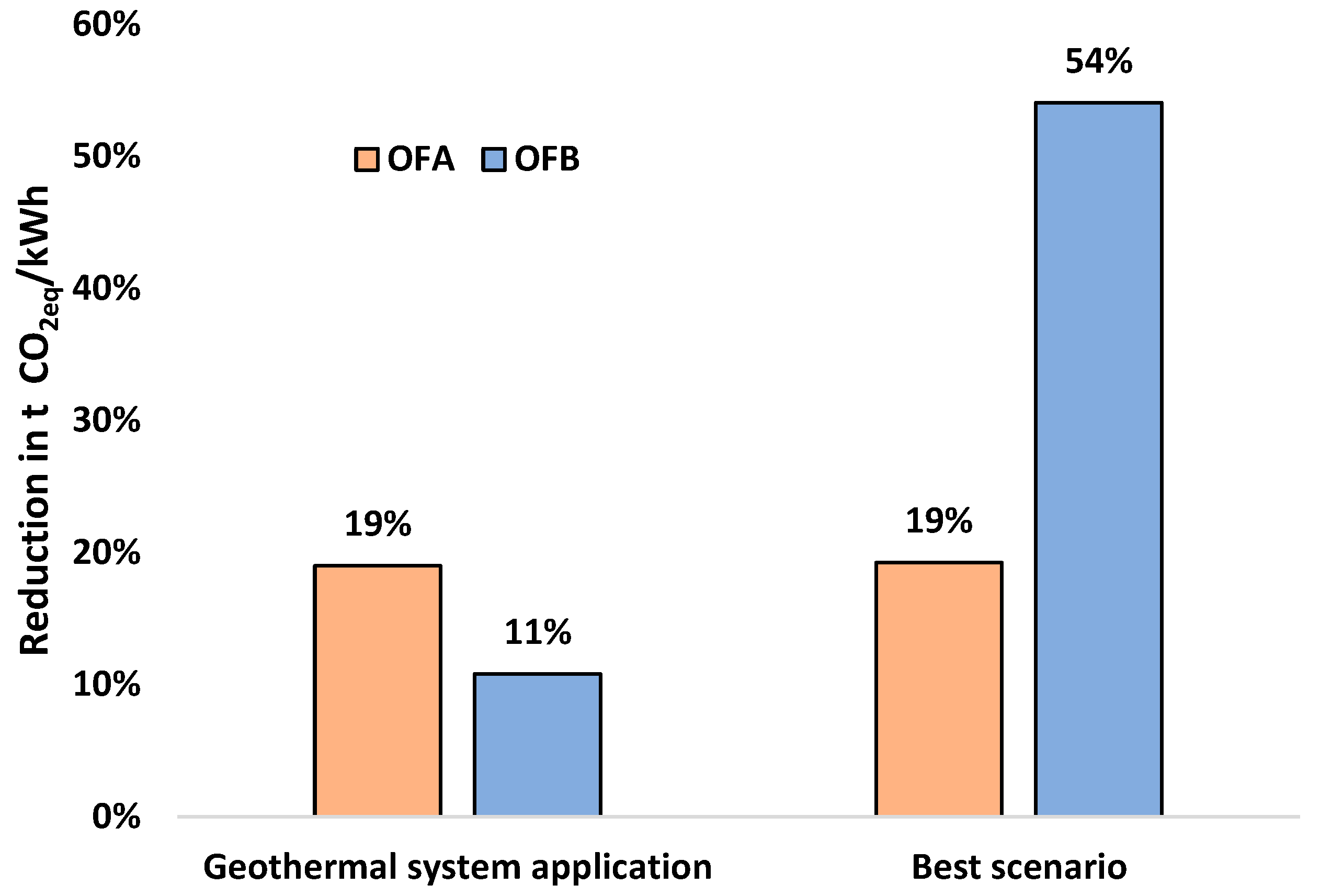 Processes 10 00568 g010