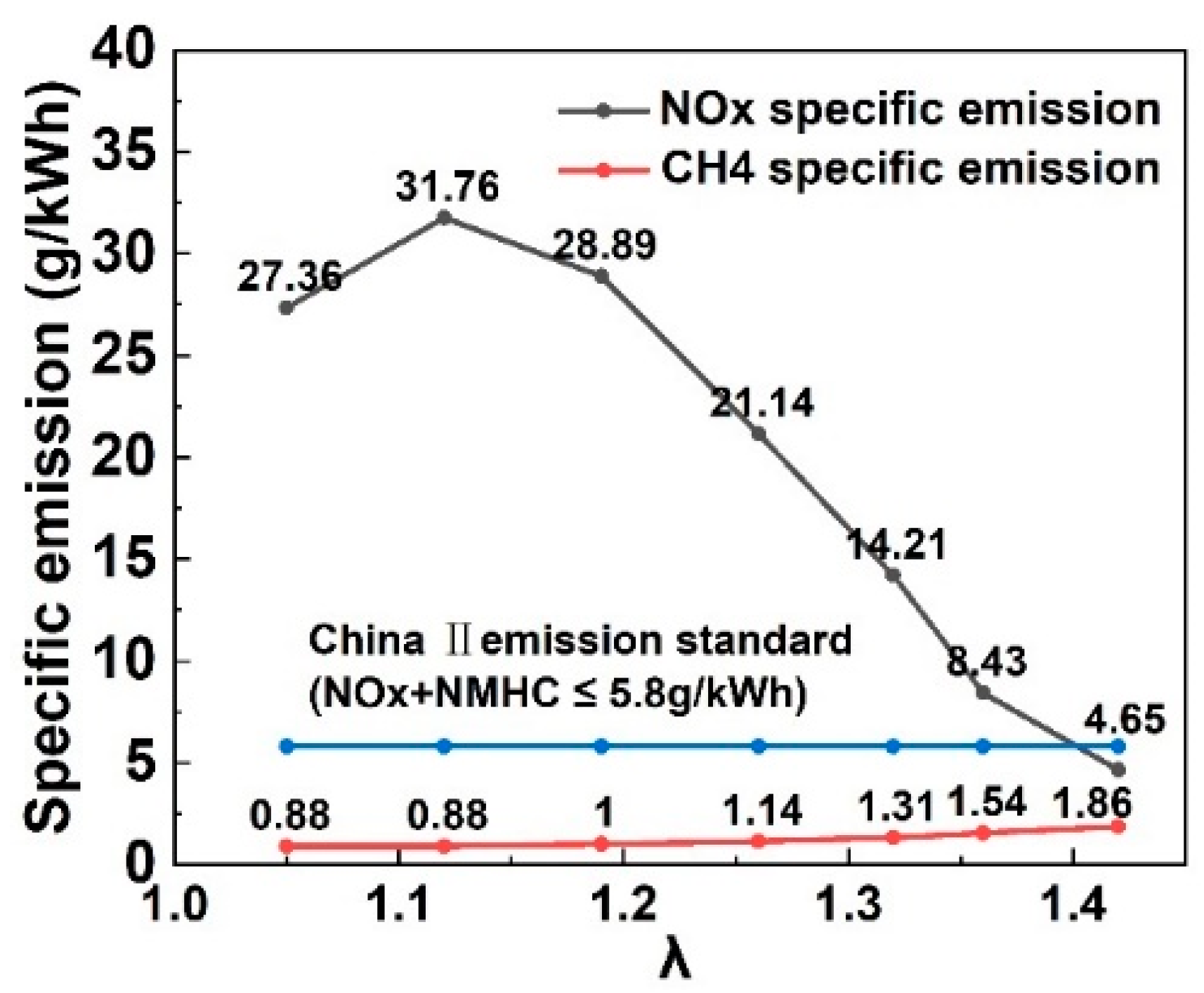Processes 10 00569 g003