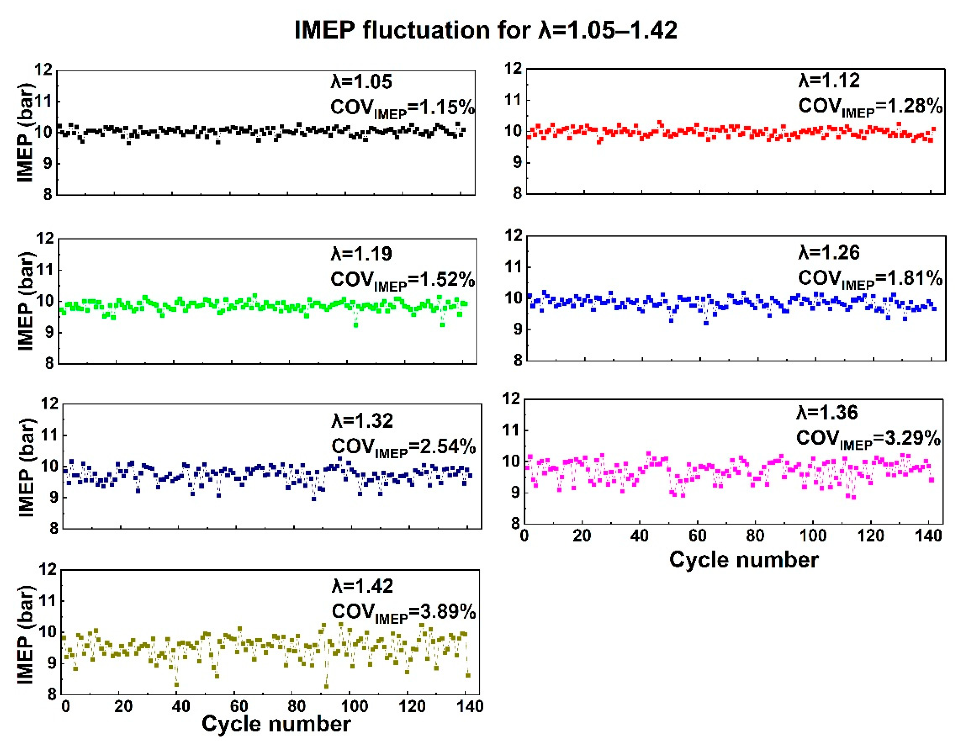 Processes 10 00569 g005
