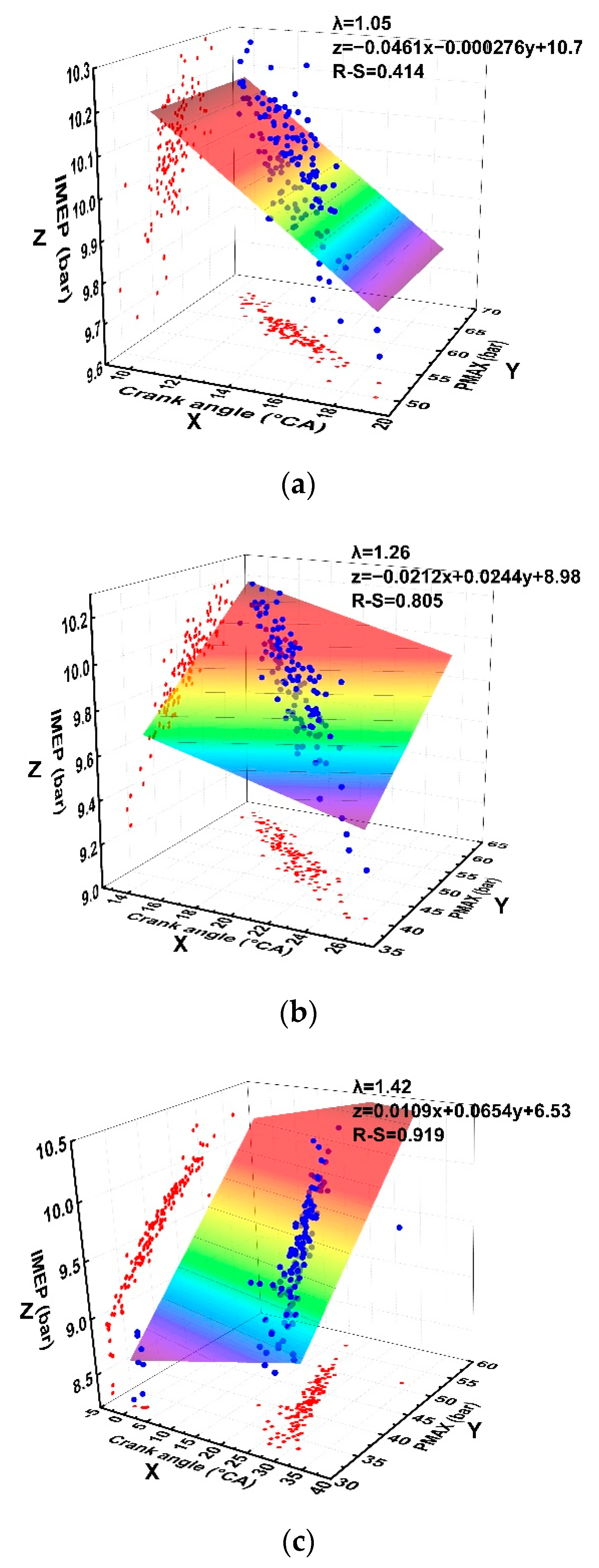 Processes 10 00569 g006