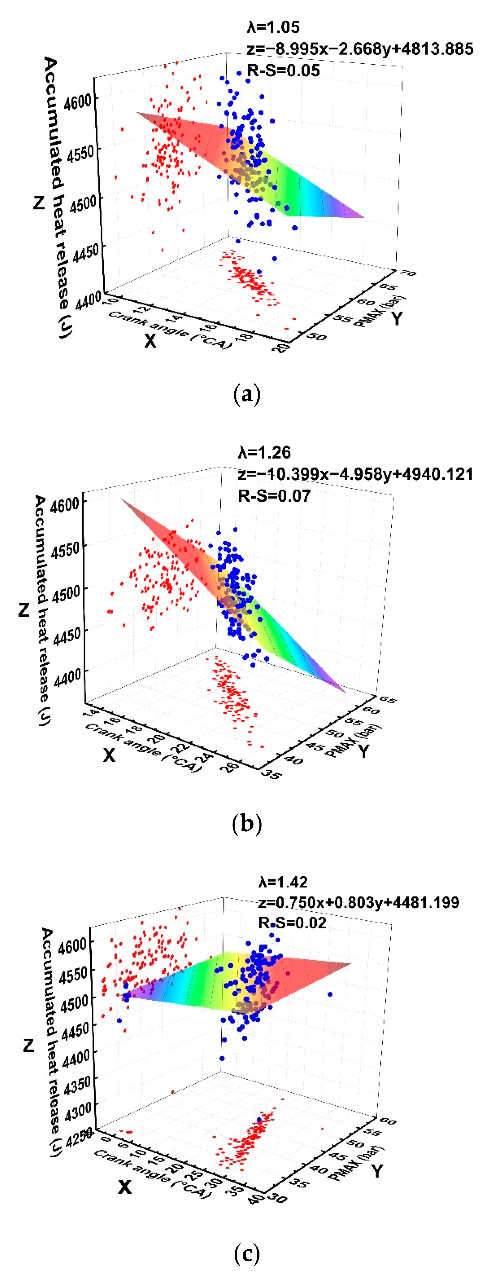 Processes 10 00569 g007