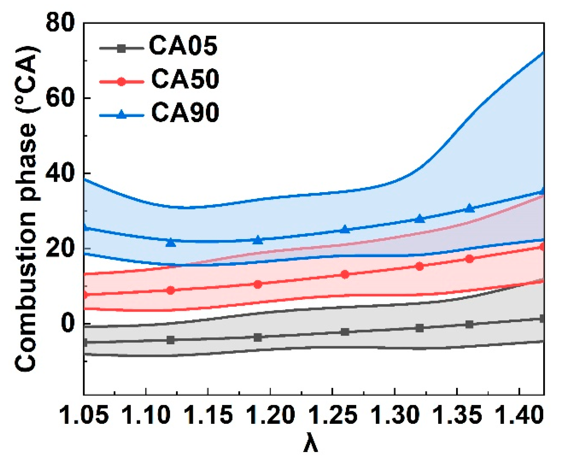 Processes 10 00569 g008