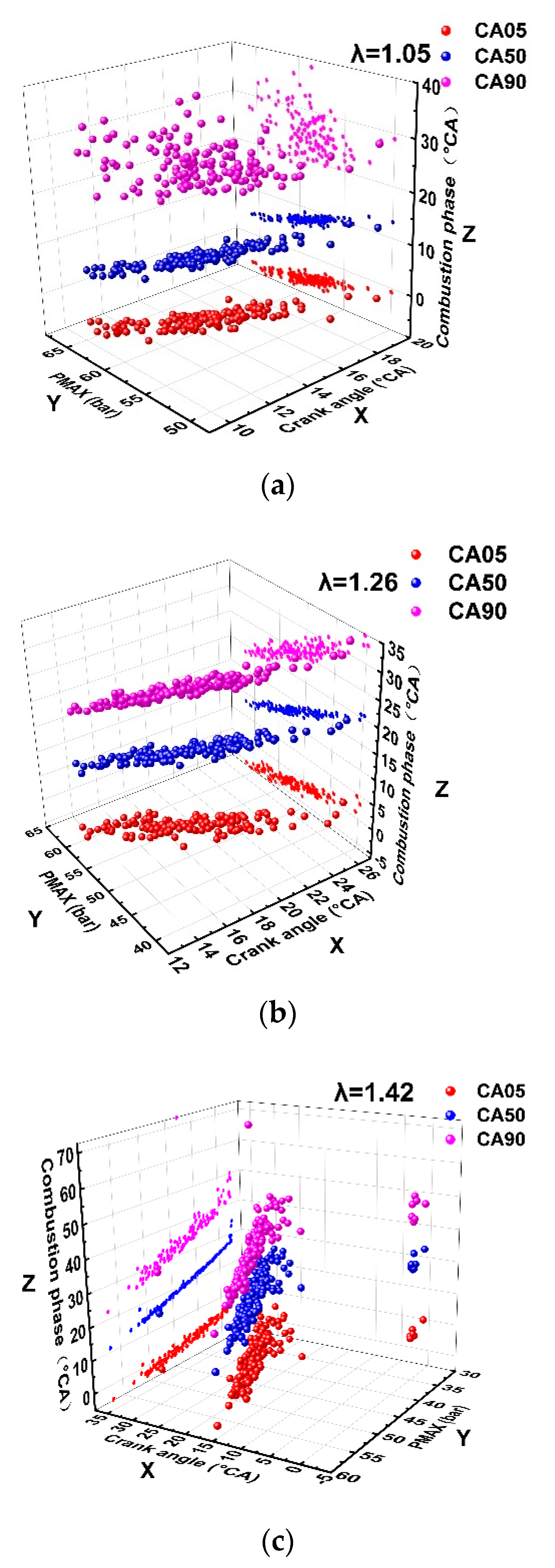 Processes 10 00569 g009