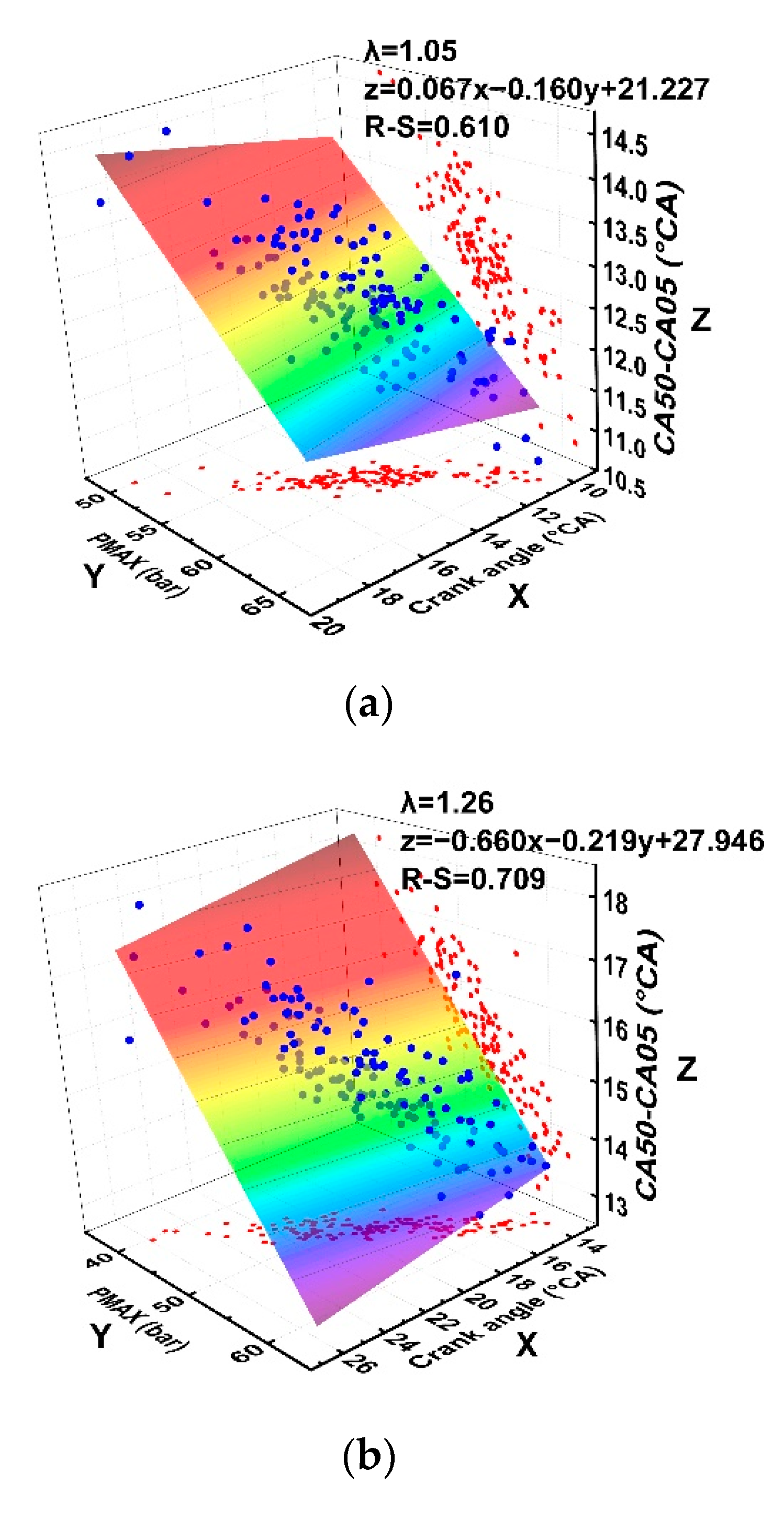 Processes 10 00569 g010a