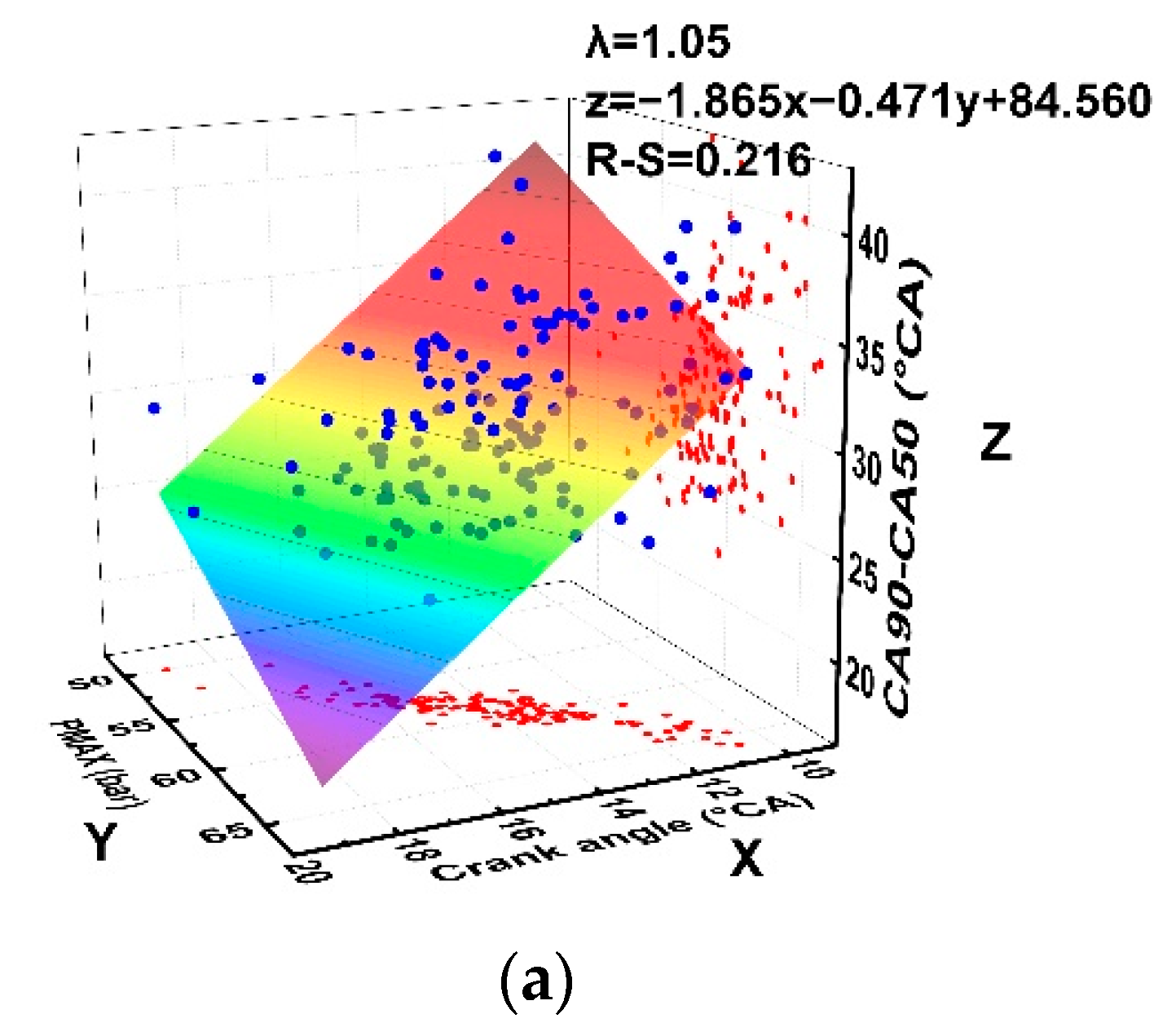 Processes 10 00569 g011a