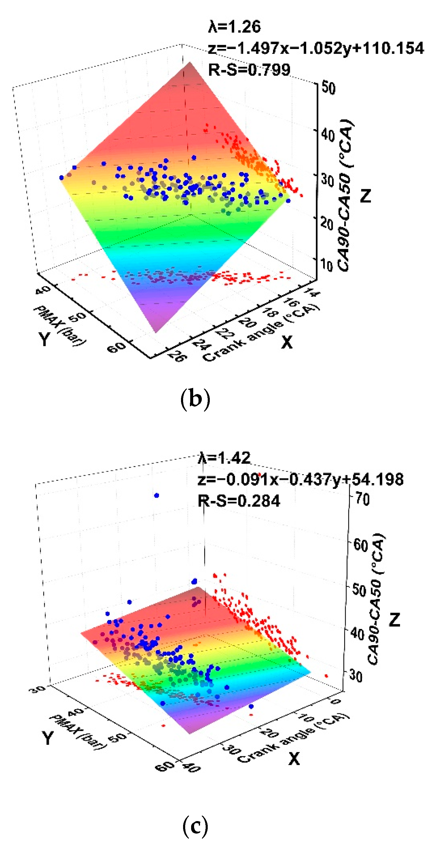 Processes 10 00569 g011b