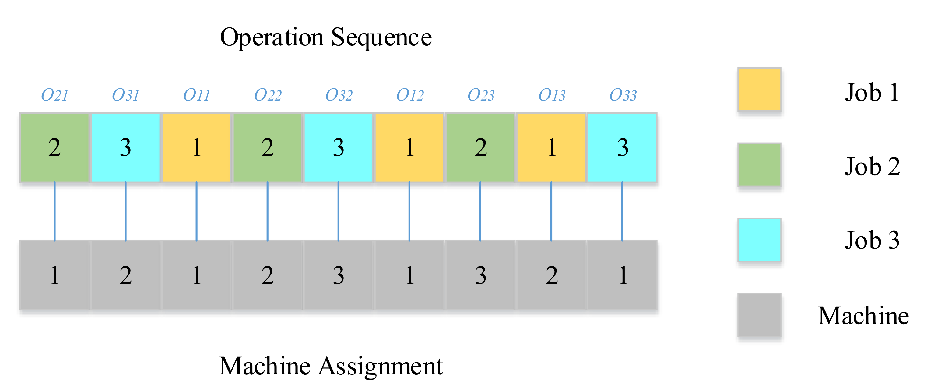 Processes 10 00571 g002